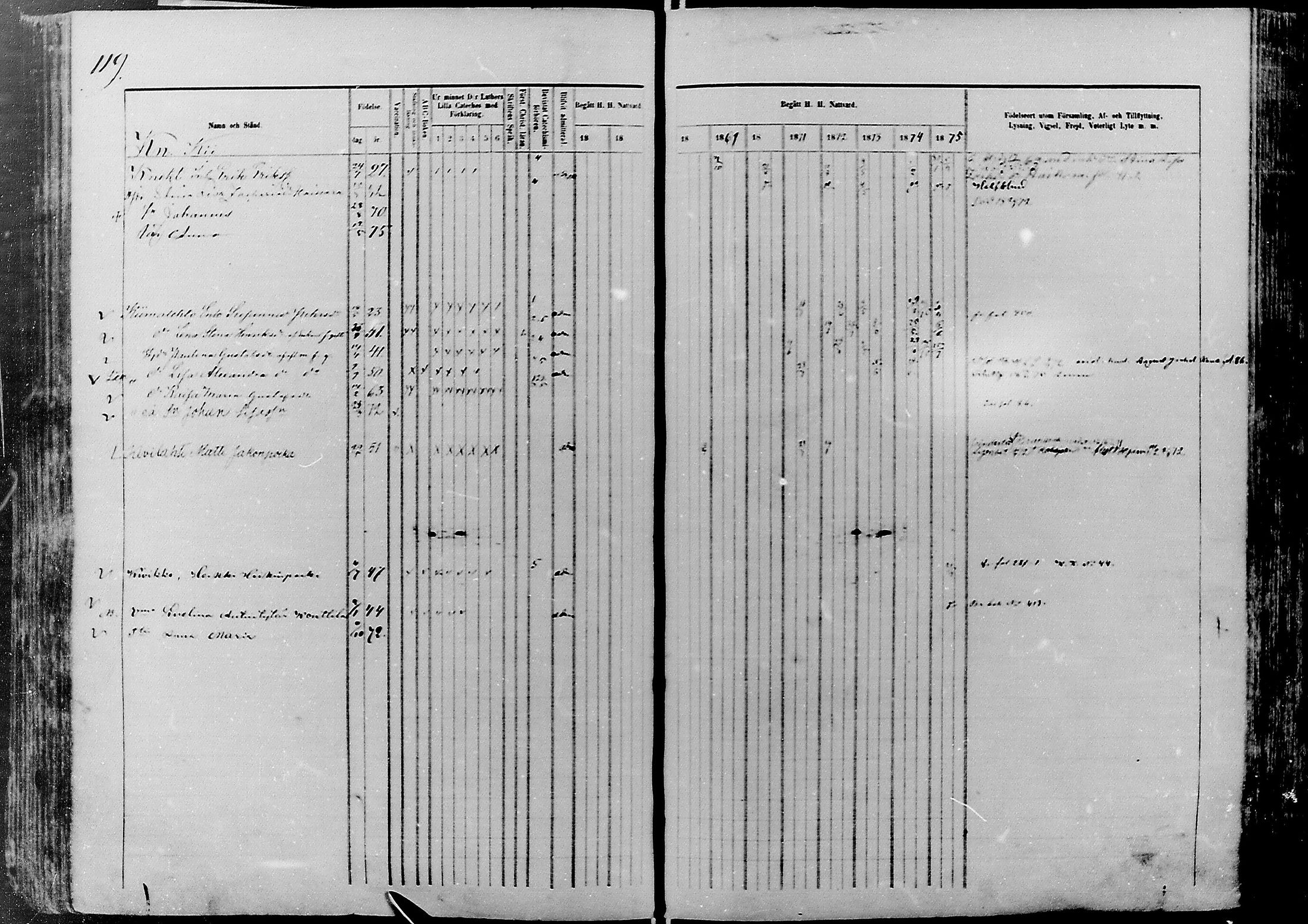 [ ../kirjat/Kirkonkirjat/nivala/rippikirja_1866-1875_mko1-15/kuvat/119.jpg ]