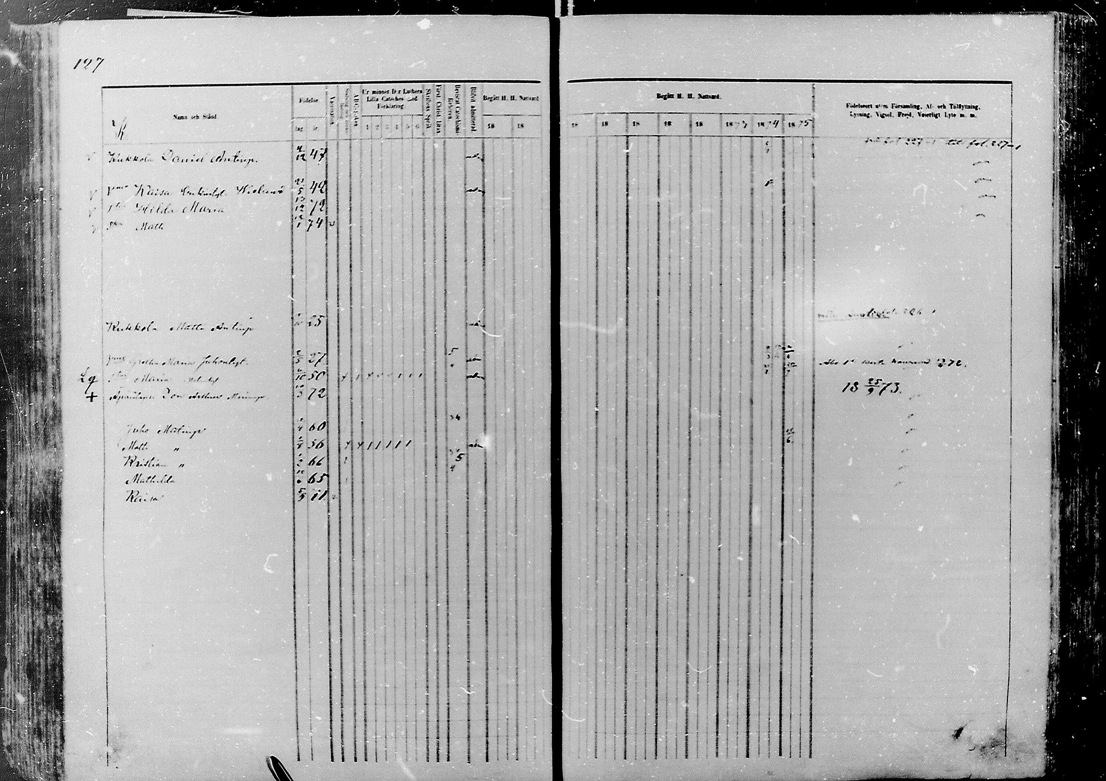 [ ../kirjat/Kirkonkirjat/nivala/rippikirja_1866-1875_mko1-15/kuvat/127.jpg ]