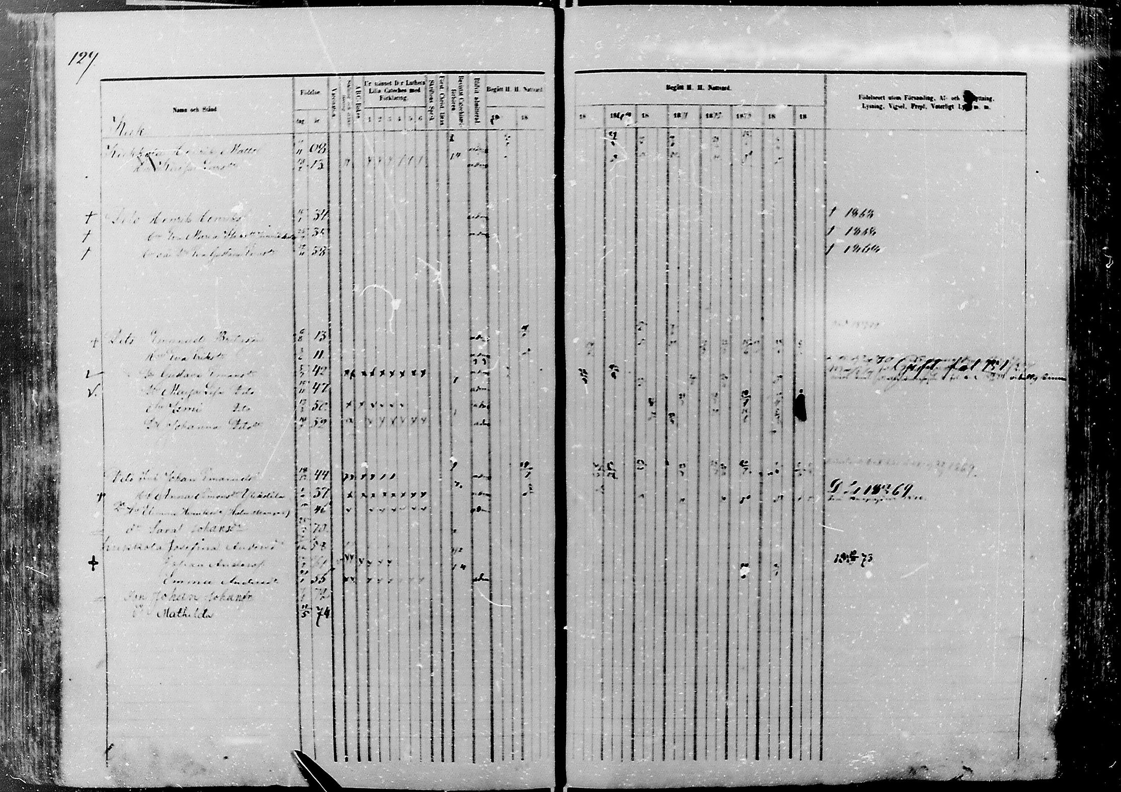 [ ../kirjat/Kirkonkirjat/nivala/rippikirja_1866-1875_mko1-15/kuvat/129.jpg ]