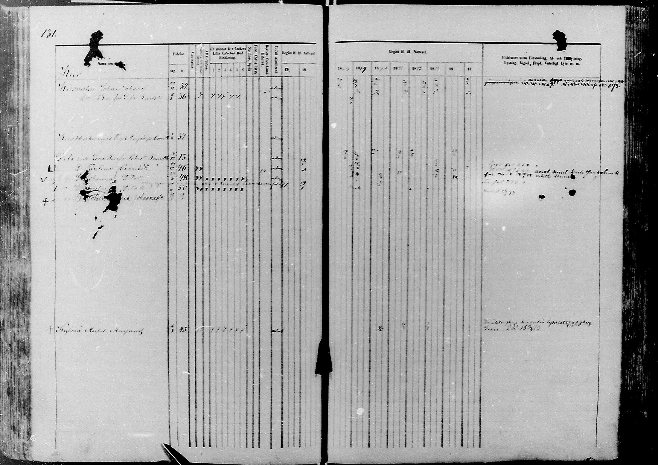 [ ../kirjat/Kirkonkirjat/nivala/rippikirja_1866-1875_mko1-15/kuvat/131.jpg ]
