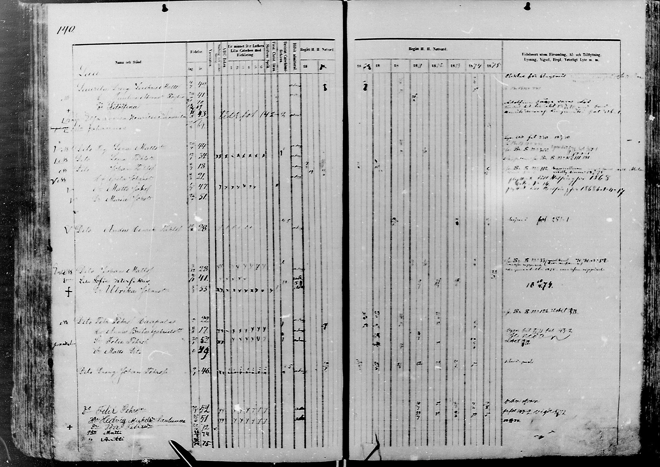 [ ../kirjat/Kirkonkirjat/nivala/rippikirja_1866-1875_mko1-15/kuvat/140.jpg ]