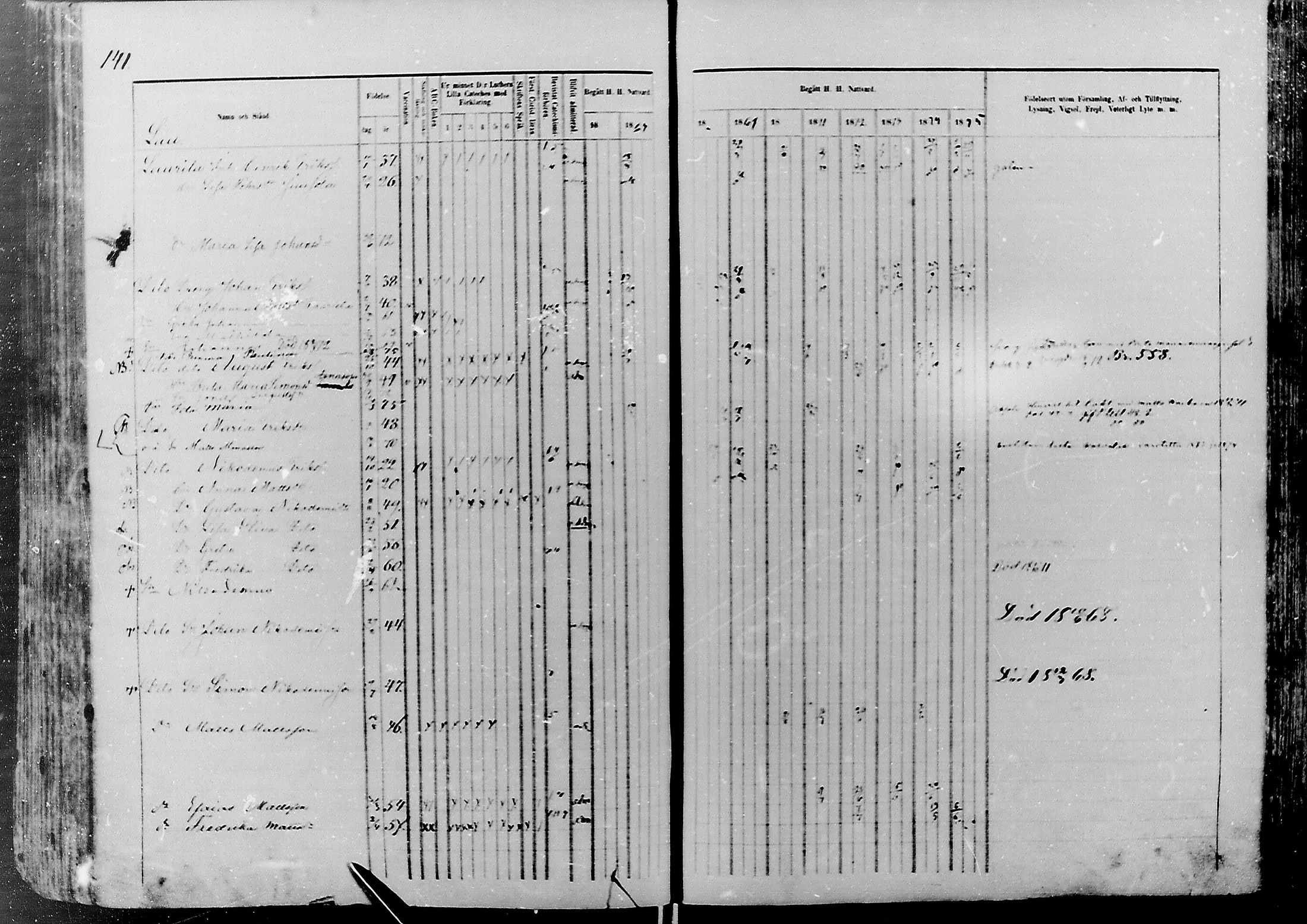 [ ../kirjat/Kirkonkirjat/nivala/rippikirja_1866-1875_mko1-15/kuvat/141.jpg ]