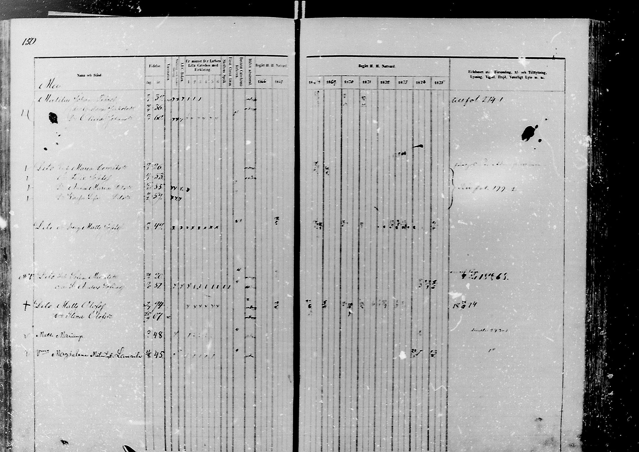 [ ../kirjat/Kirkonkirjat/nivala/rippikirja_1866-1875_mko1-15/kuvat/150.jpg ]