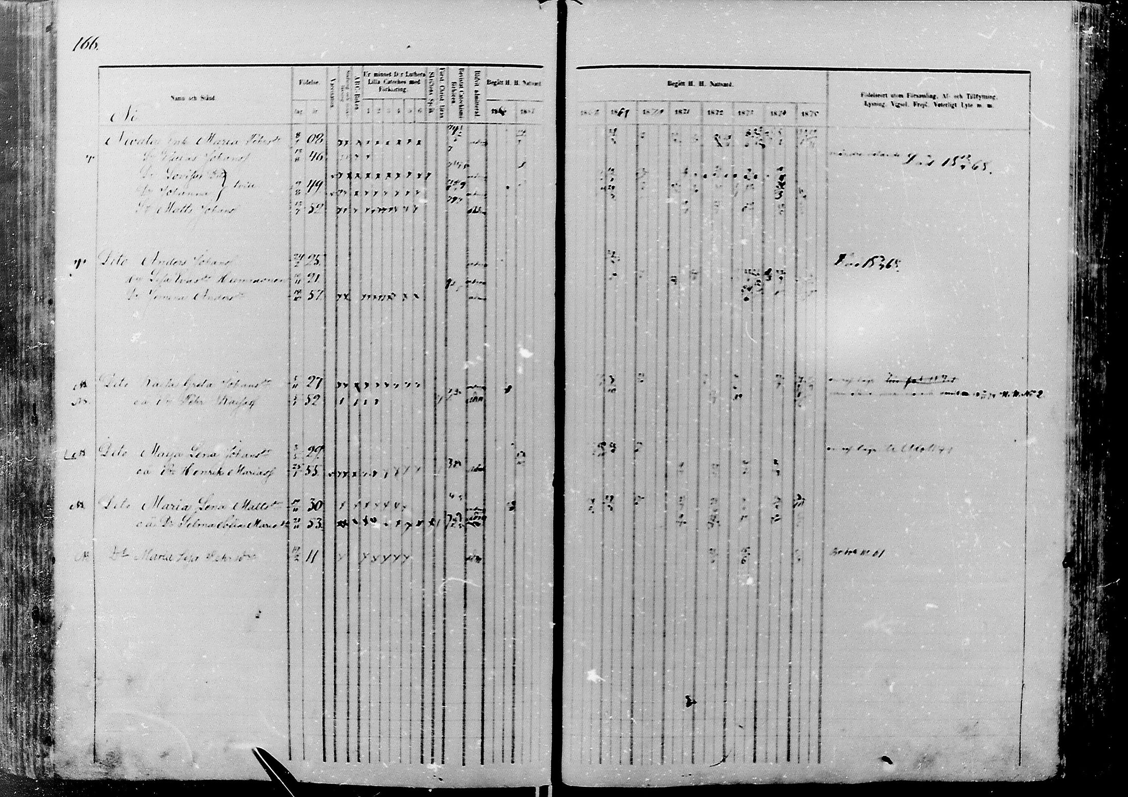 [ ../kirjat/Kirkonkirjat/nivala/rippikirja_1866-1875_mko1-15/kuvat/165.jpg ]