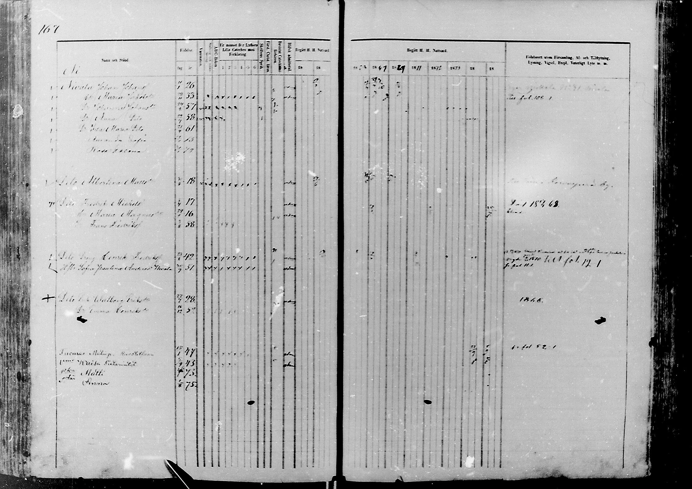[ ../kirjat/Kirkonkirjat/nivala/rippikirja_1866-1875_mko1-15/kuvat/166.jpg ]