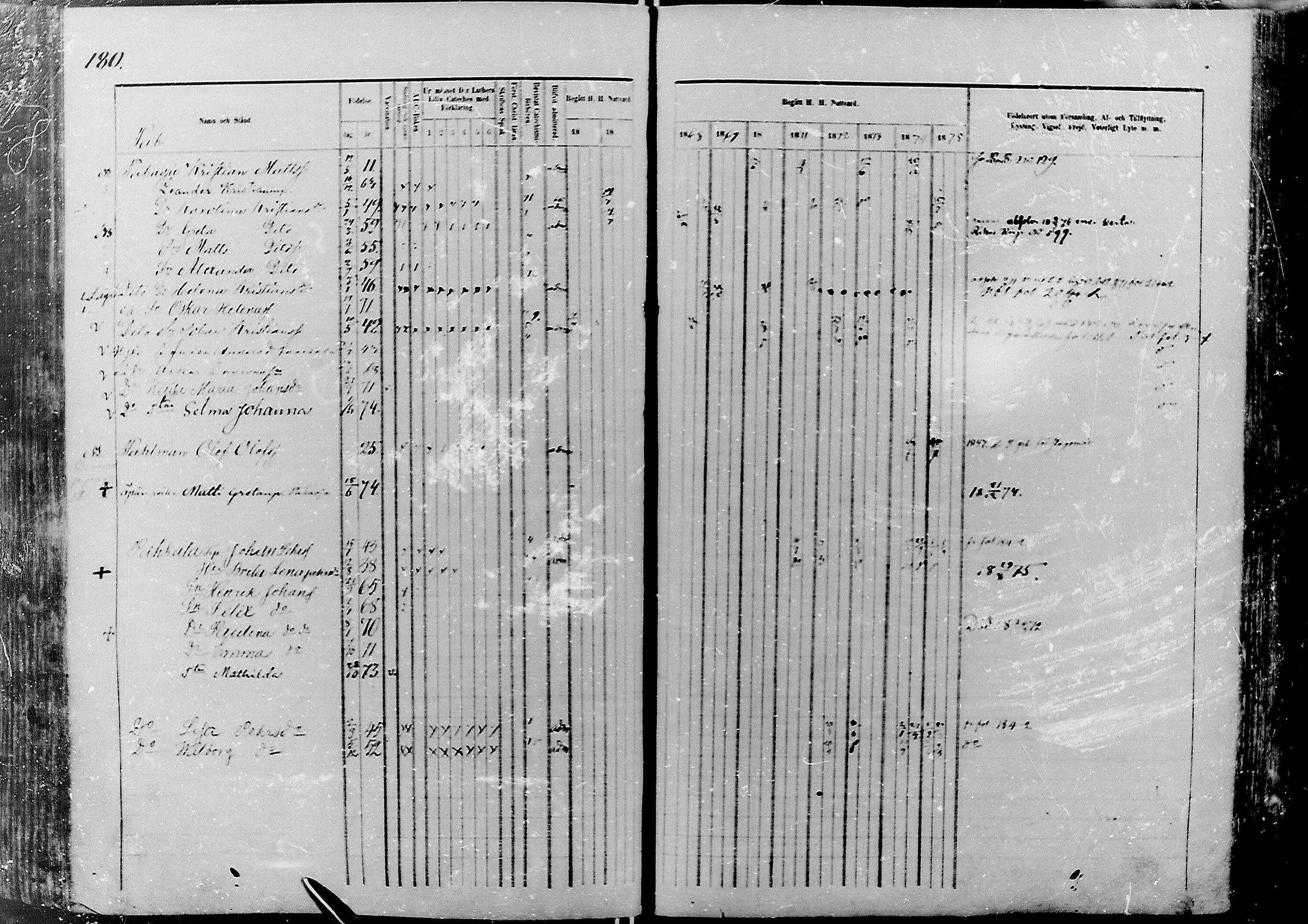 [ ../kirjat/Kirkonkirjat/nivala/rippikirja_1866-1875_mko1-15/kuvat/179.jpg ]