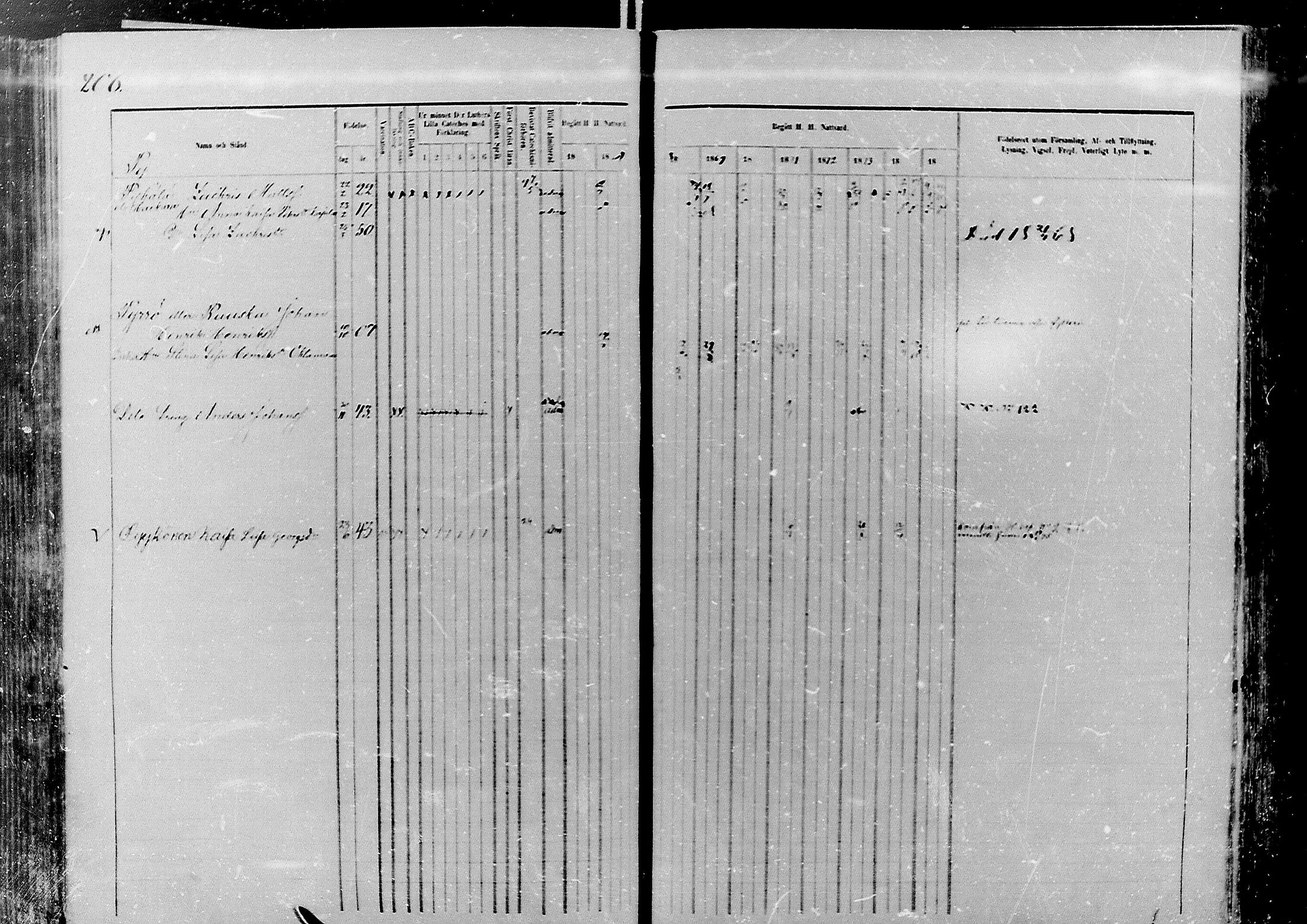 [ ../kirjat/Kirkonkirjat/nivala/rippikirja_1866-1875_mko1-15/kuvat/205.jpg ]
