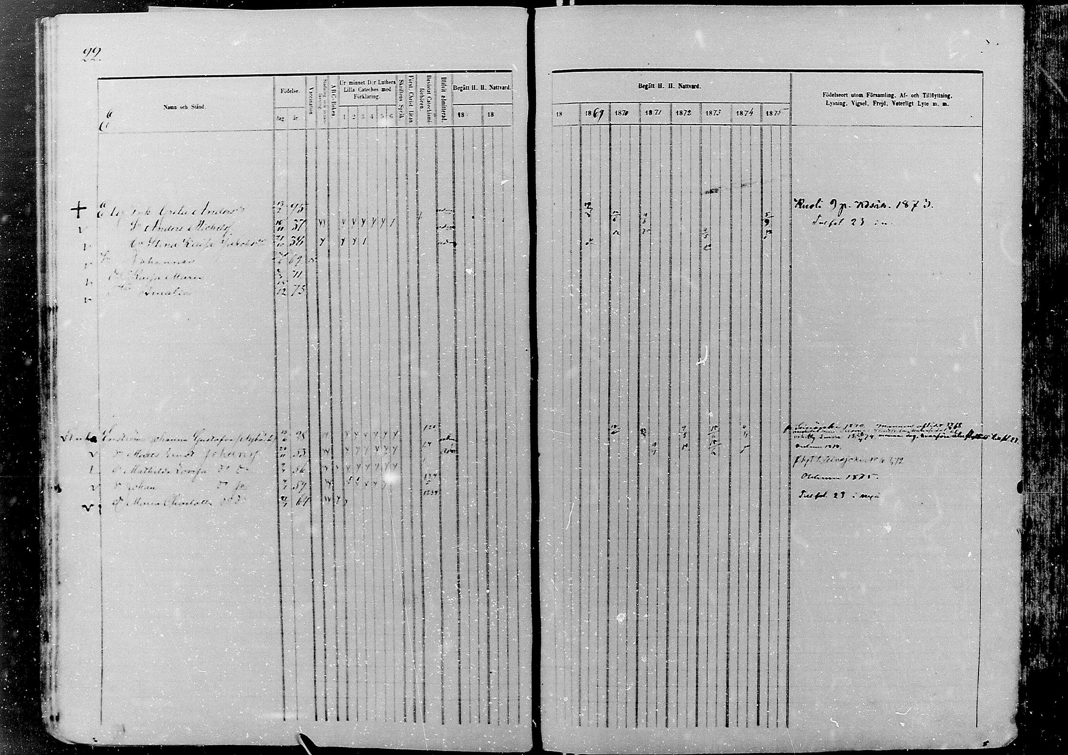 [ ../kirjat/Kirkonkirjat/nivala/rippikirja_1866-1875_mko1-15/kuvat/22.jpg ]