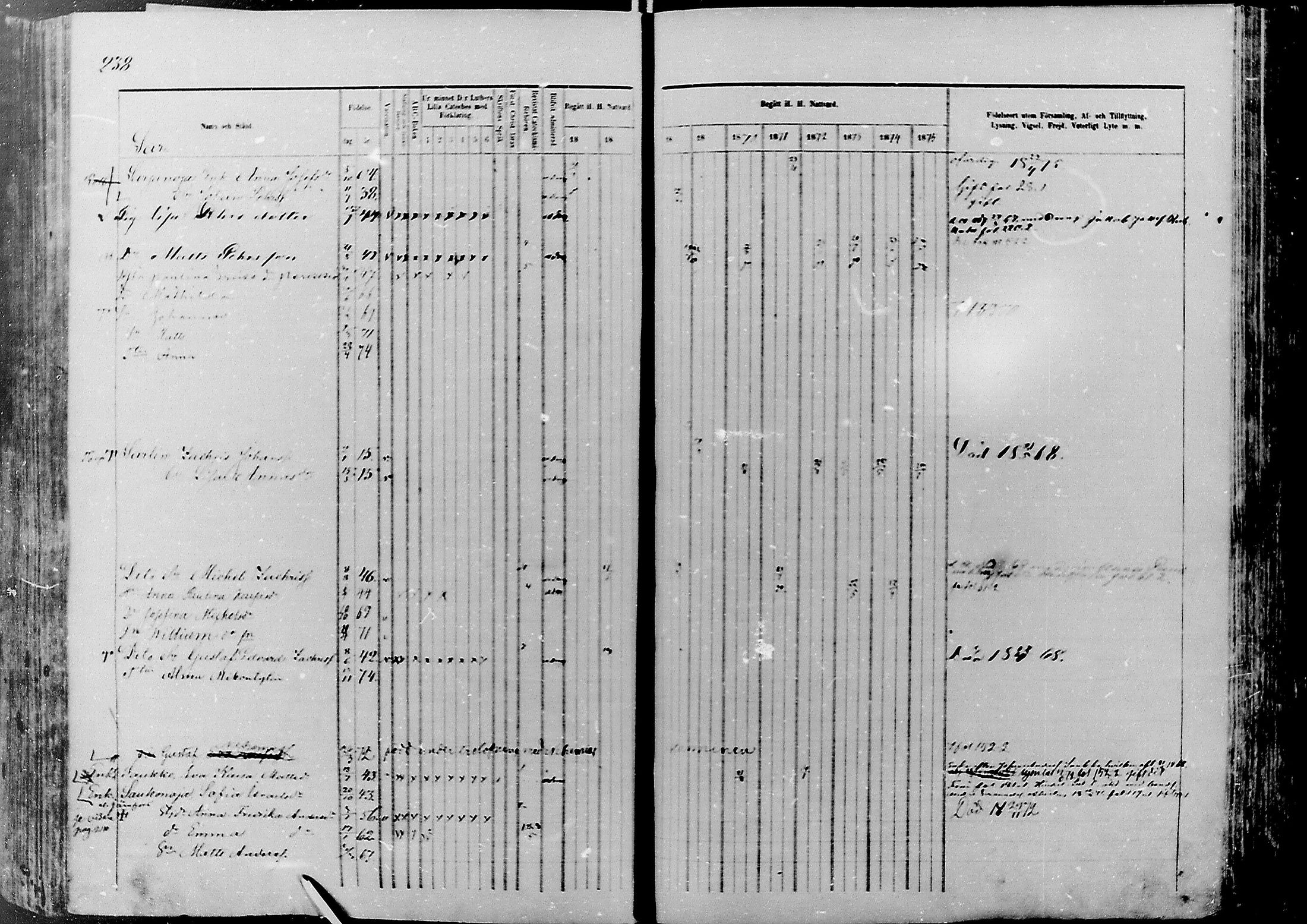 [ ../kirjat/Kirkonkirjat/nivala/rippikirja_1866-1875_mko1-15/kuvat/236.jpg ]