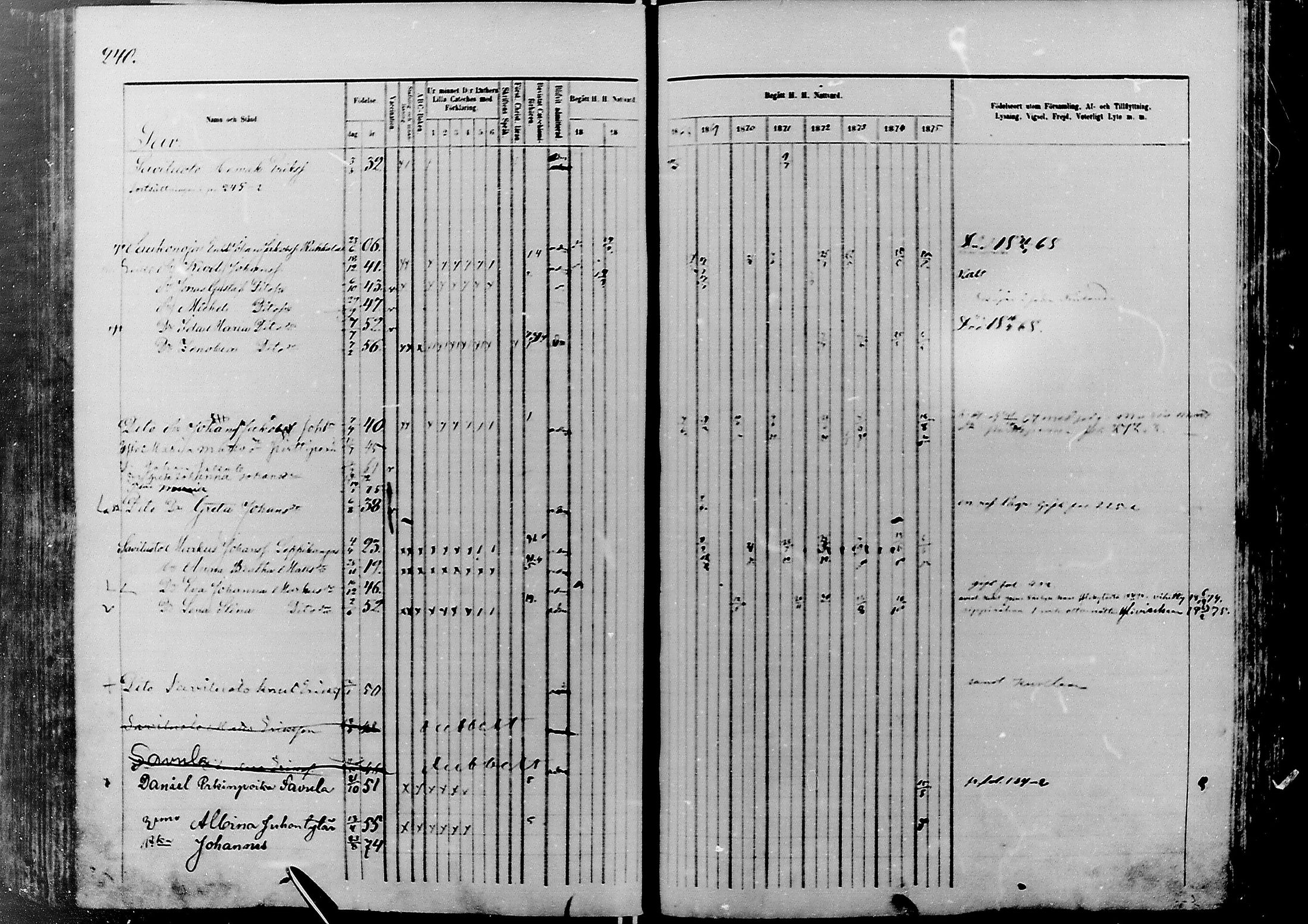 [ ../kirjat/Kirkonkirjat/nivala/rippikirja_1866-1875_mko1-15/kuvat/238.jpg ]