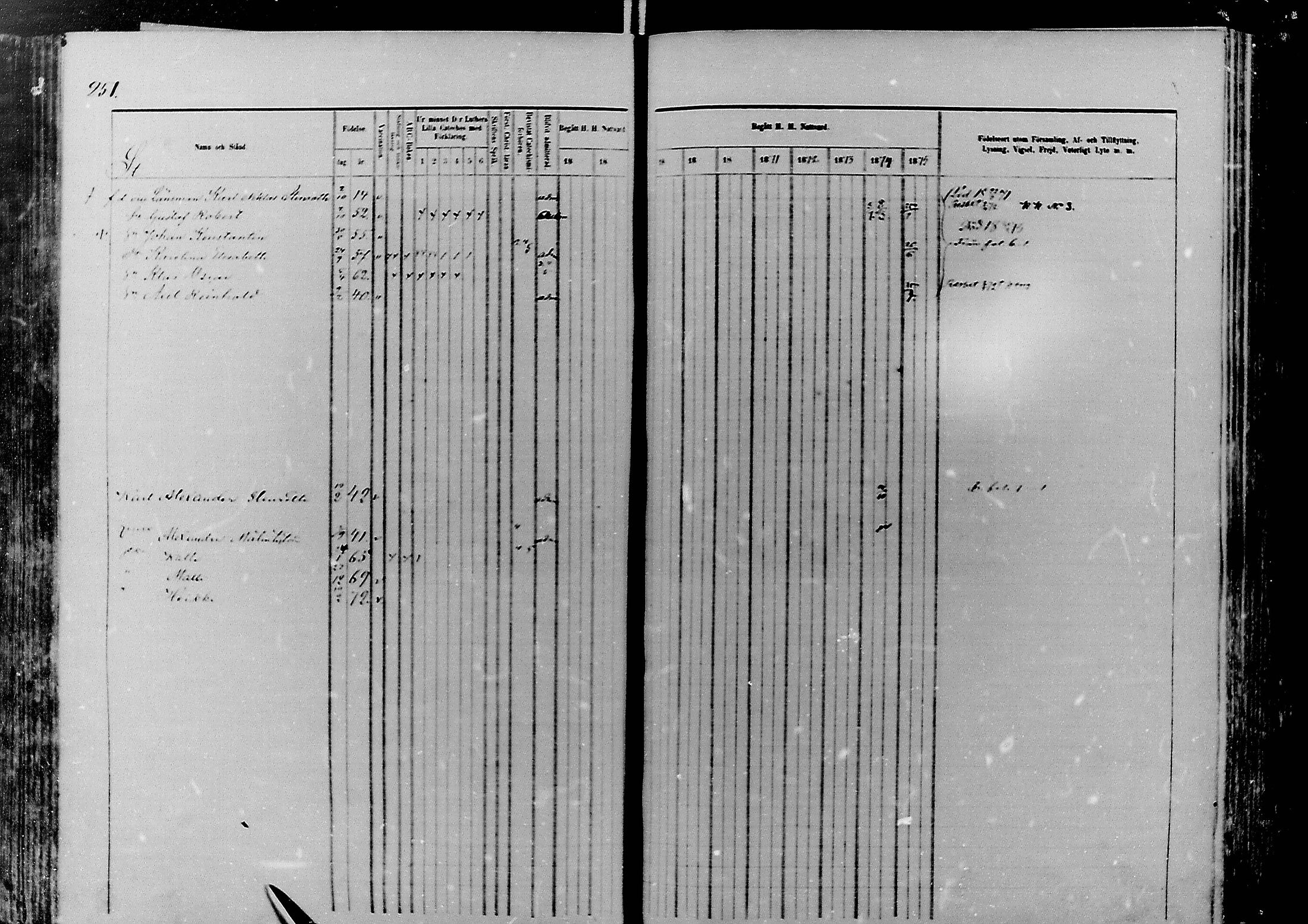 [ ../kirjat/Kirkonkirjat/nivala/rippikirja_1866-1875_mko1-15/kuvat/248.jpg ]