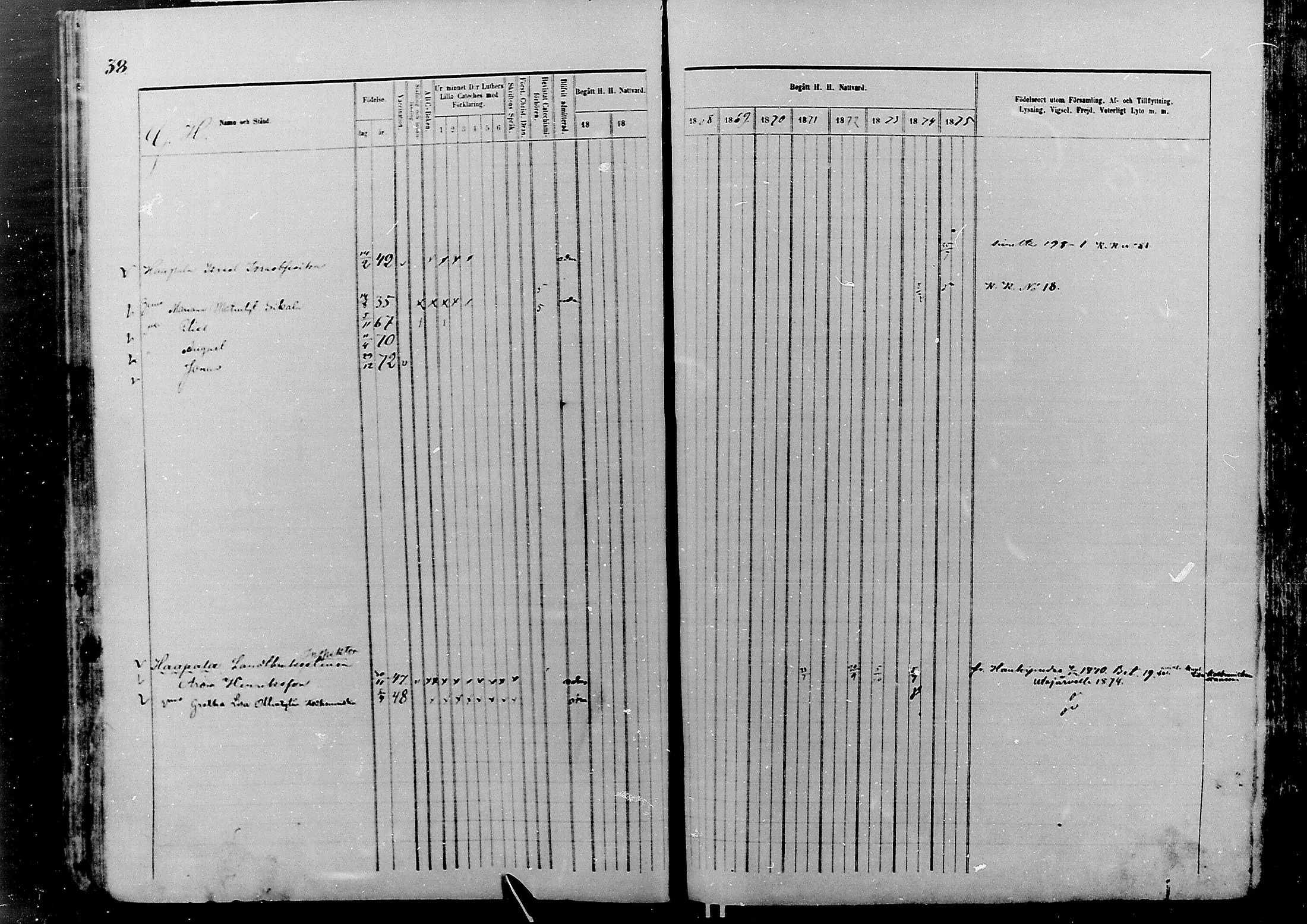 [ ../kirjat/Kirkonkirjat/nivala/rippikirja_1866-1875_mko1-15/kuvat/38.jpg ]