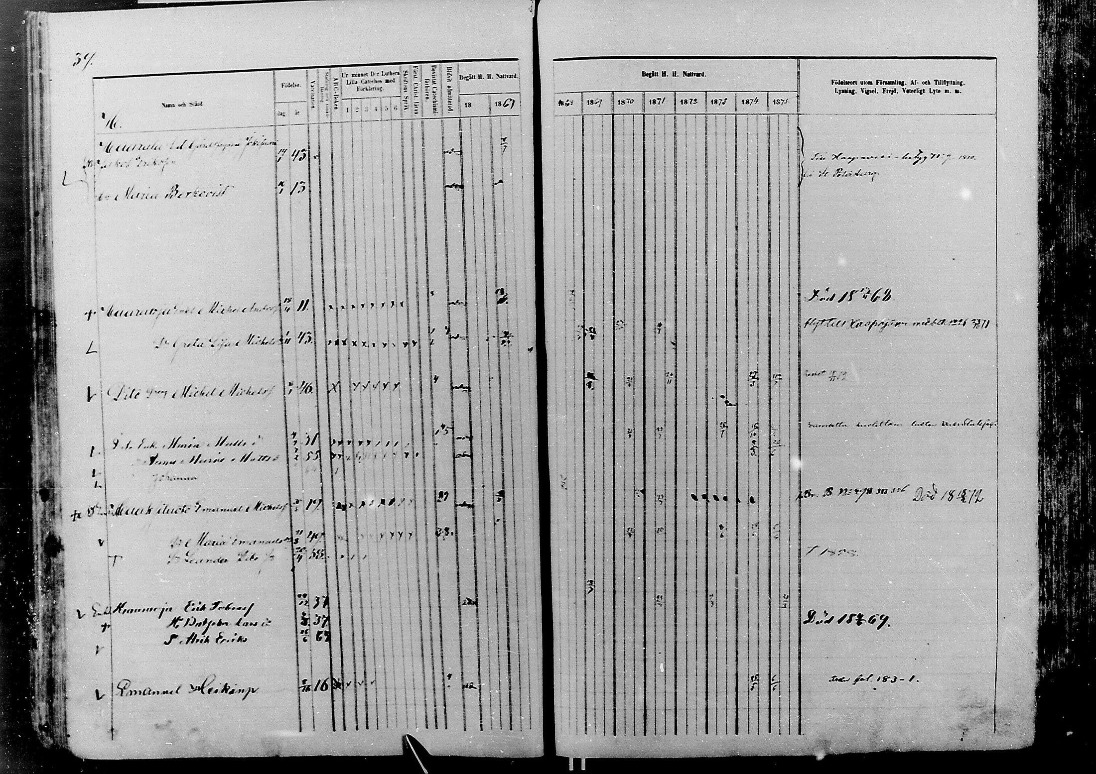 [ ../kirjat/Kirkonkirjat/nivala/rippikirja_1866-1875_mko1-15/kuvat/39.jpg ]