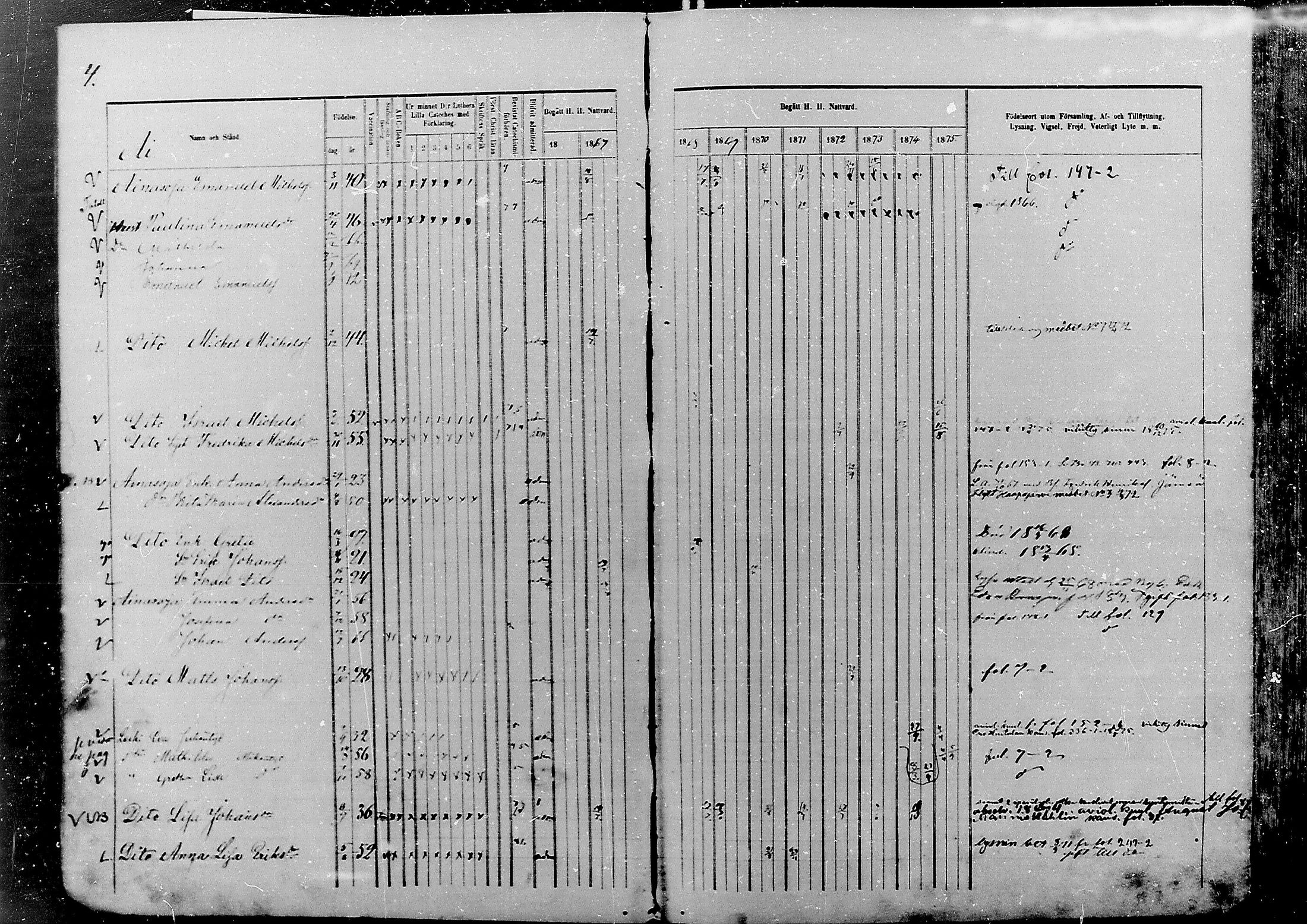 [ ../kirjat/Kirkonkirjat/nivala/rippikirja_1866-1875_mko1-15/kuvat/4.jpg ]