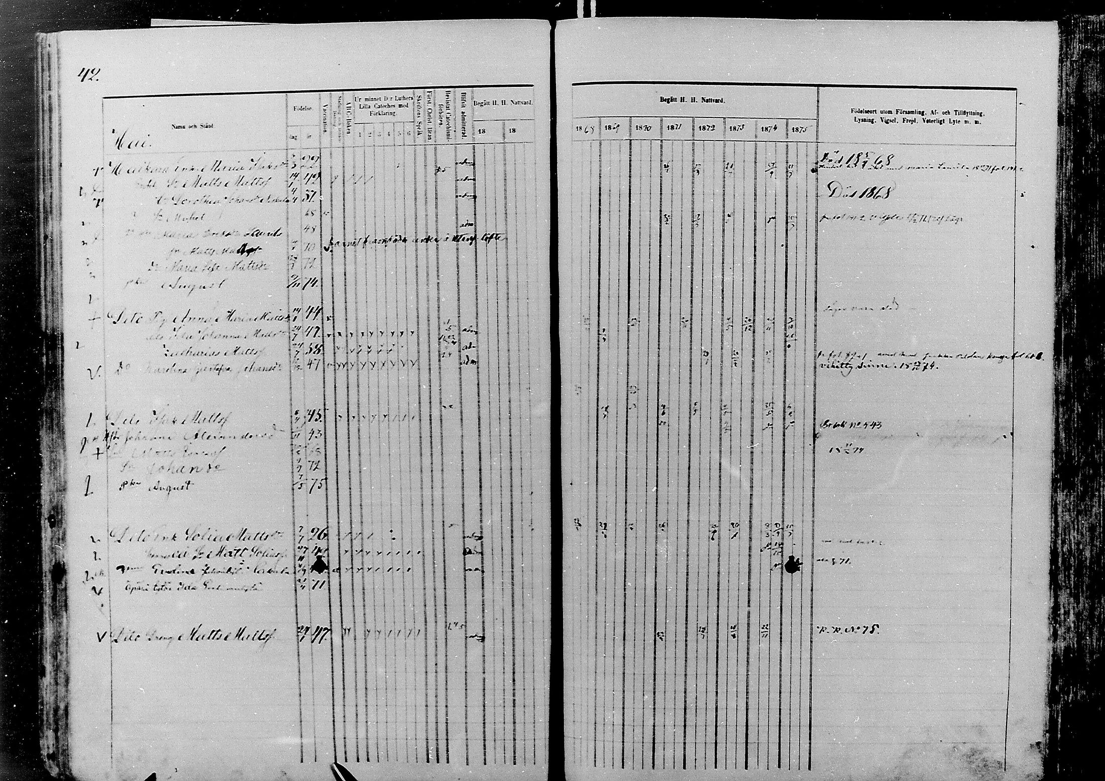 [ ../kirjat/Kirkonkirjat/nivala/rippikirja_1866-1875_mko1-15/kuvat/42.jpg ]