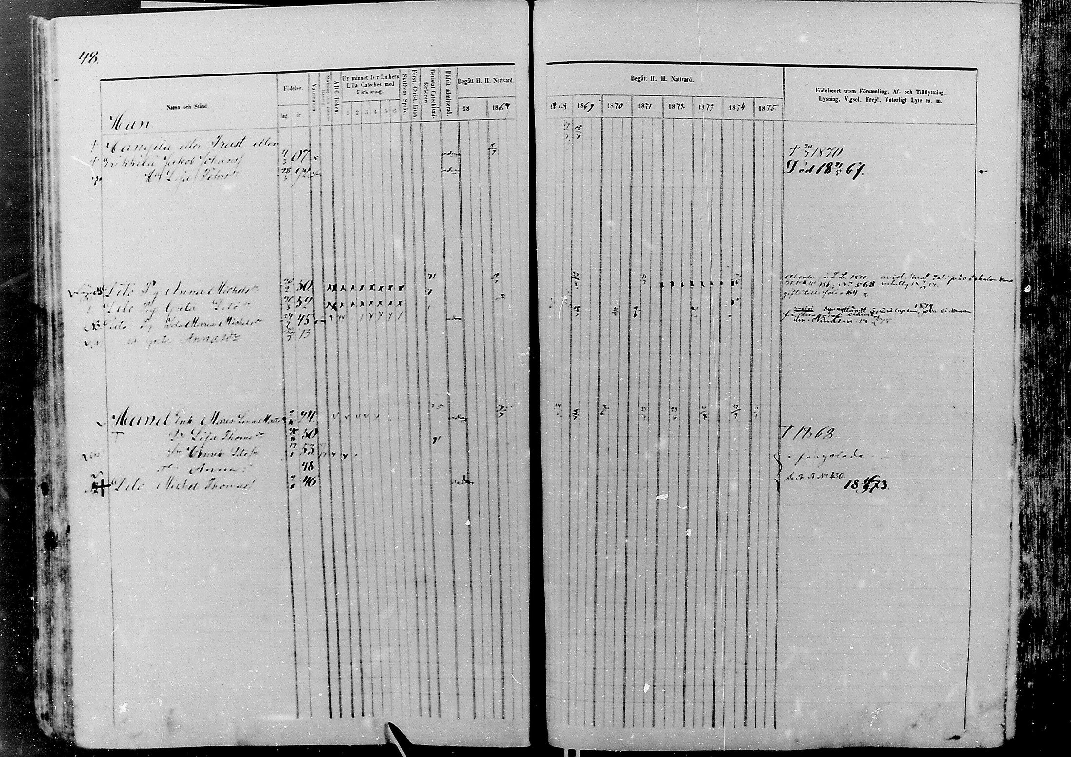 [ ../kirjat/Kirkonkirjat/nivala/rippikirja_1866-1875_mko1-15/kuvat/48.jpg ]