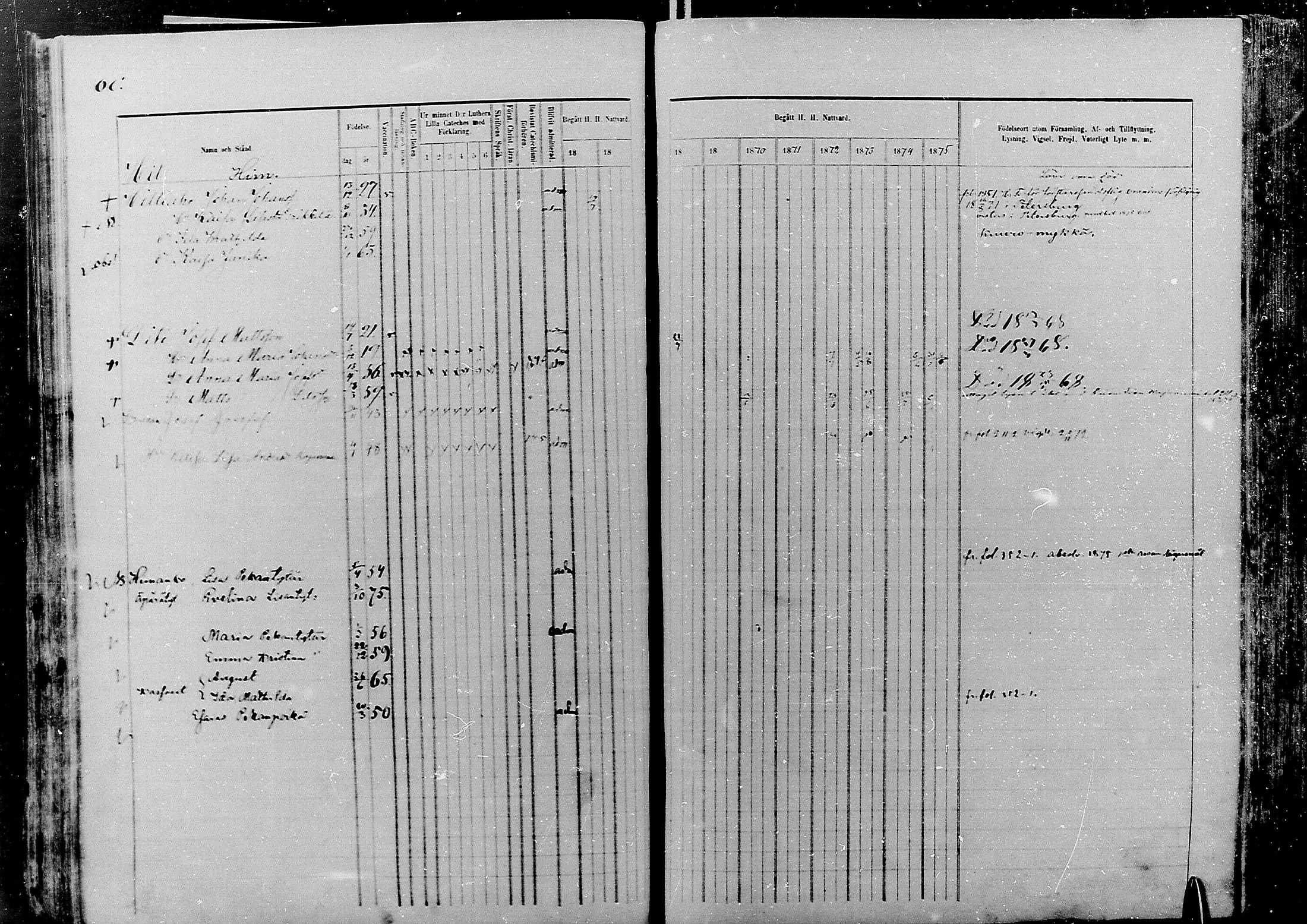 [ ../kirjat/Kirkonkirjat/nivala/rippikirja_1866-1875_mko1-15/kuvat/60.jpg ]