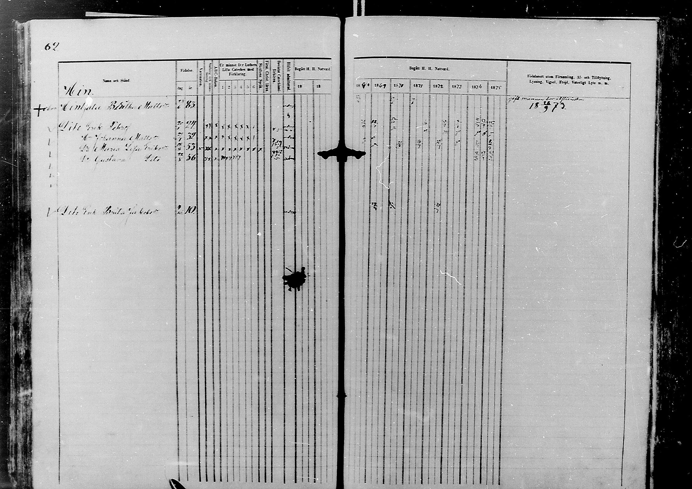 [ ../kirjat/Kirkonkirjat/nivala/rippikirja_1866-1875_mko1-15/kuvat/62.jpg ]