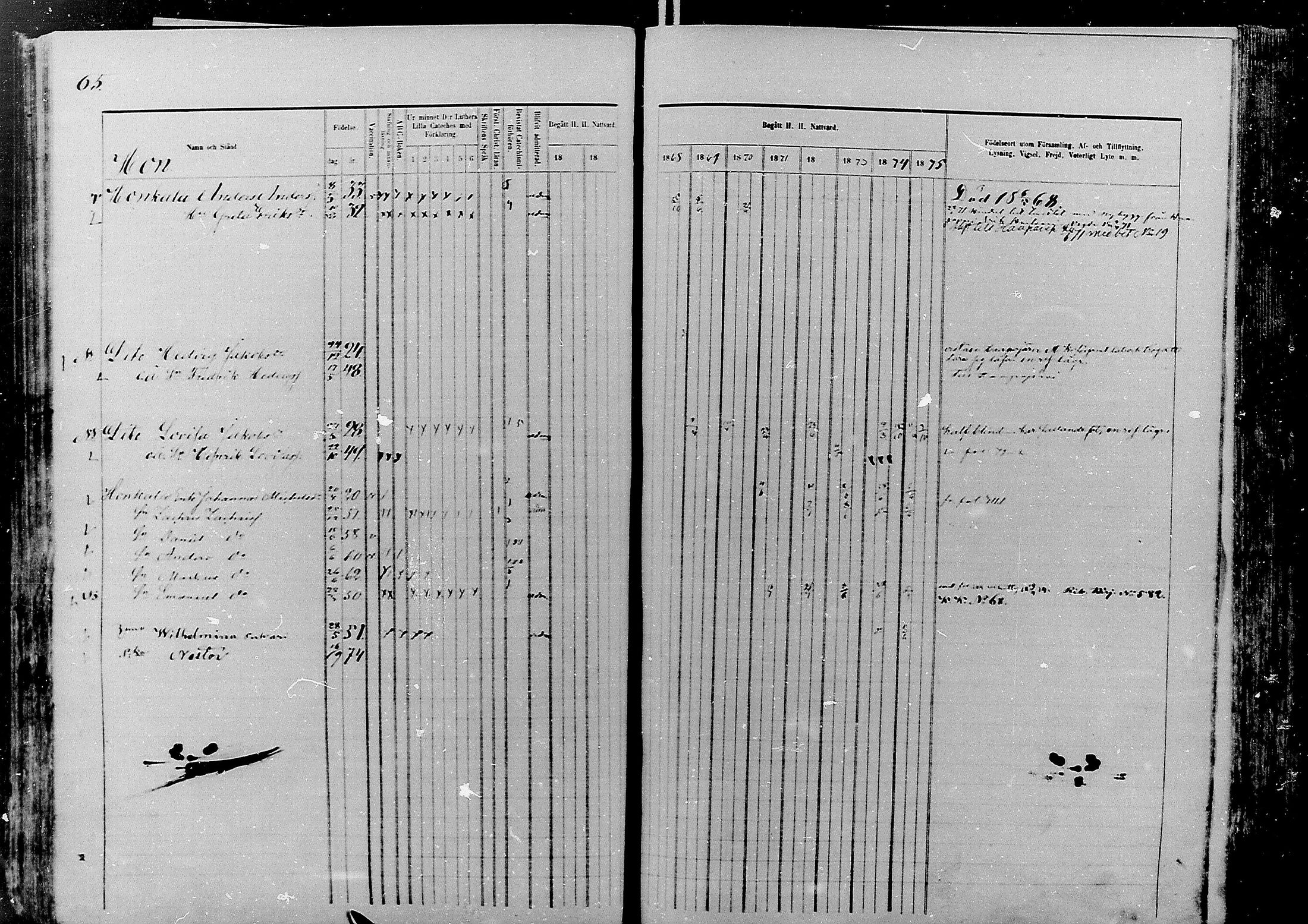 [ ../kirjat/Kirkonkirjat/nivala/rippikirja_1866-1875_mko1-15/kuvat/65.jpg ]