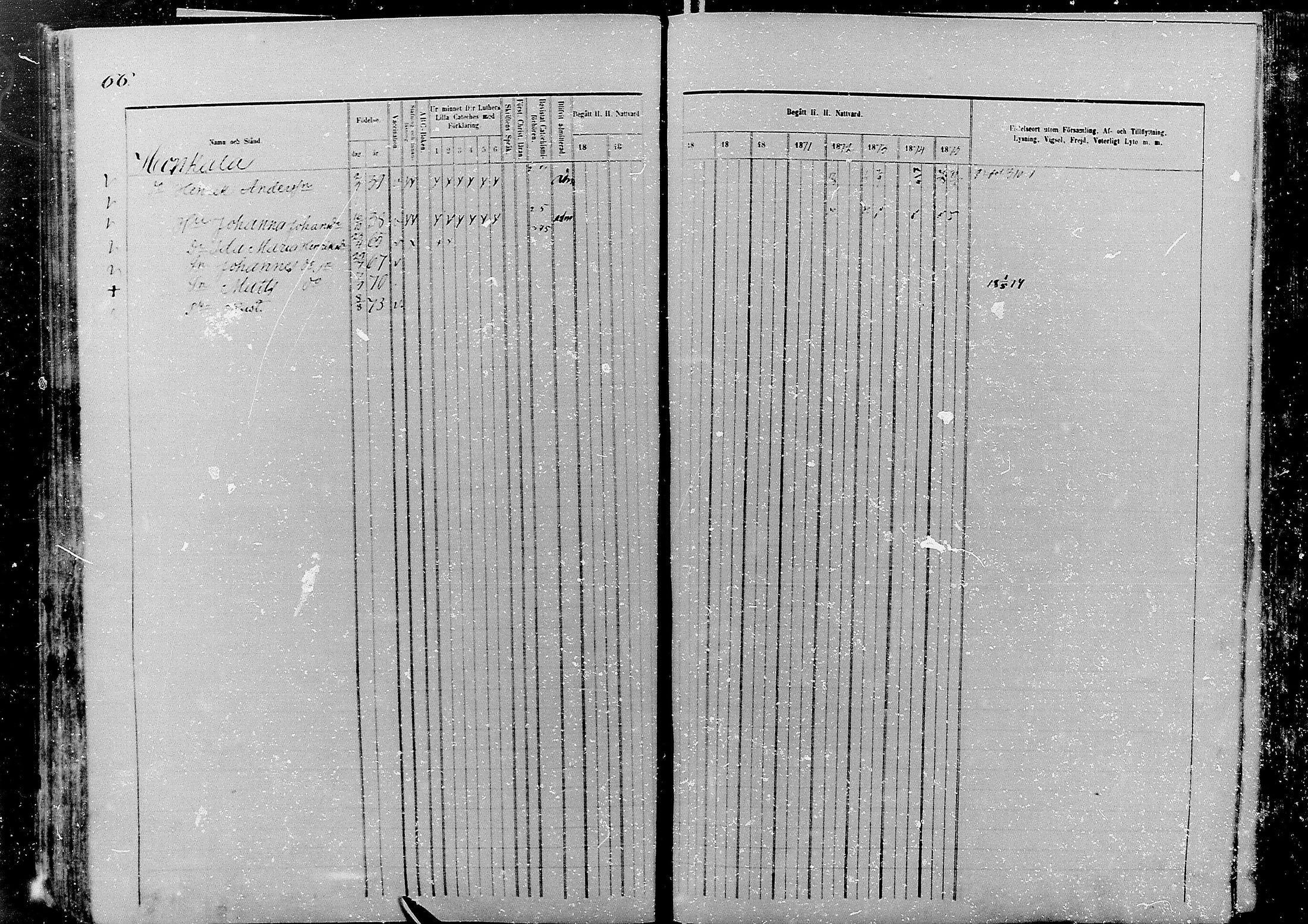 [ ../kirjat/Kirkonkirjat/nivala/rippikirja_1866-1875_mko1-15/kuvat/66.jpg ]