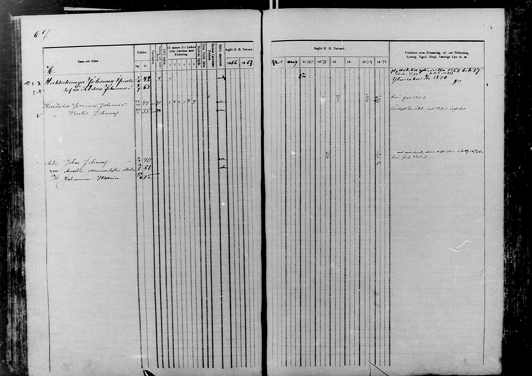 [ ../kirjat/Kirkonkirjat/nivala/rippikirja_1866-1875_mko1-15/kuvat/69.jpg ]