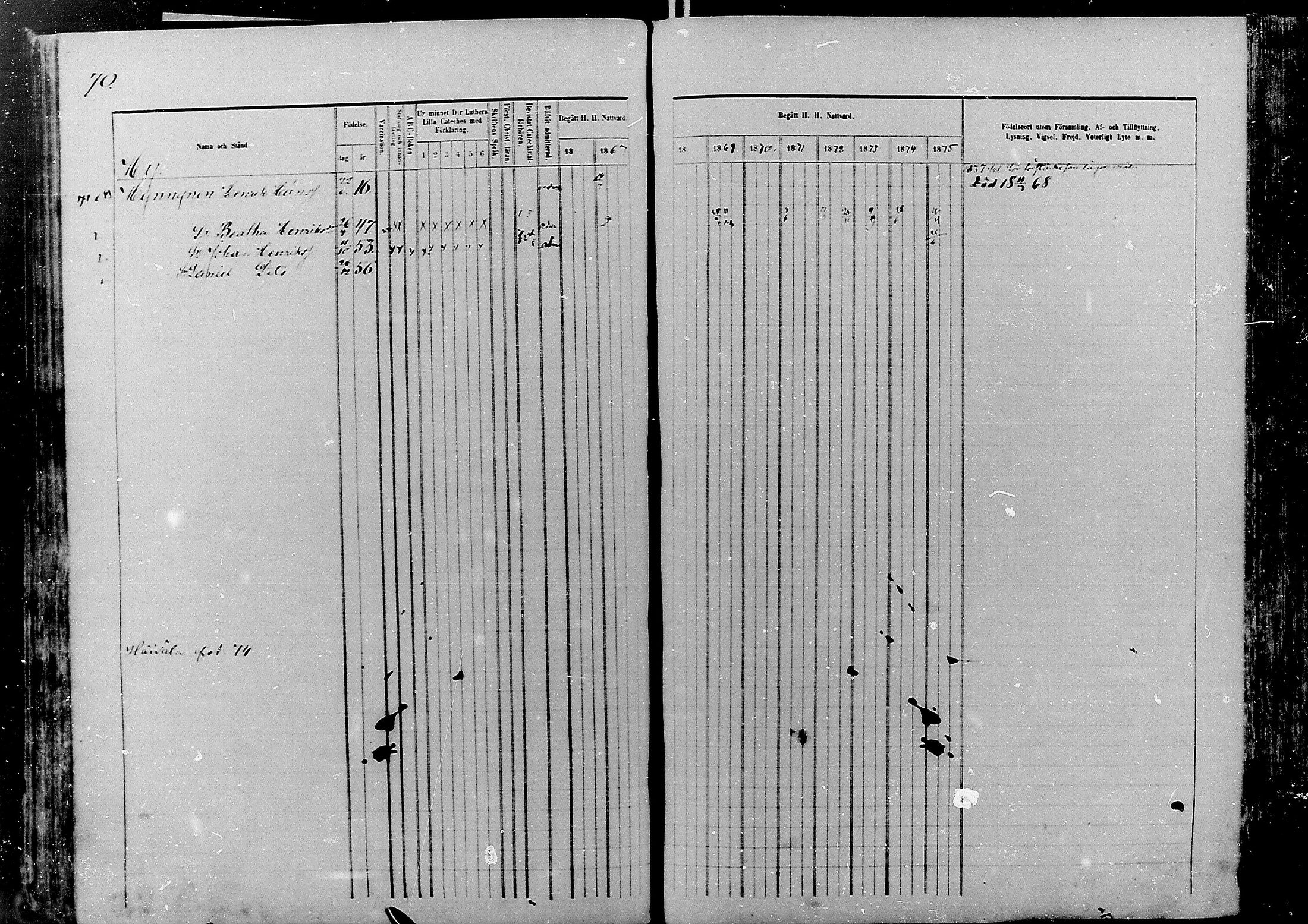 [ ../kirjat/Kirkonkirjat/nivala/rippikirja_1866-1875_mko1-15/kuvat/70.jpg ]
