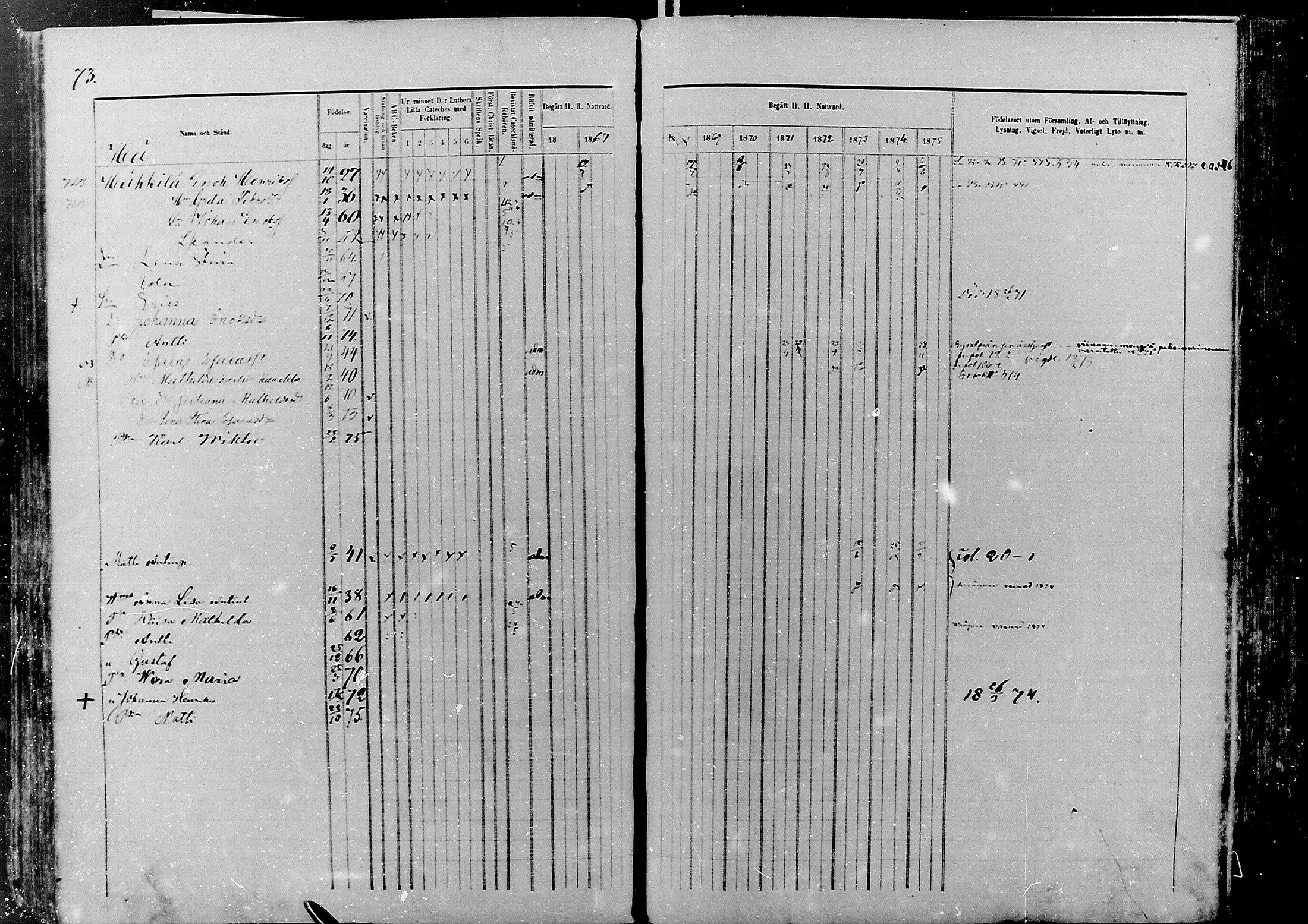 [ ../kirjat/Kirkonkirjat/nivala/rippikirja_1866-1875_mko1-15/kuvat/73.jpg ]