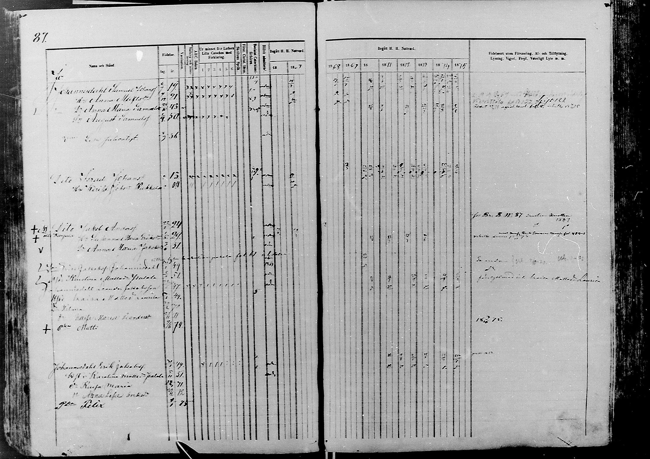 [ ../kirjat/Kirkonkirjat/nivala/rippikirja_1866-1875_mko1-15/kuvat/87.jpg ]