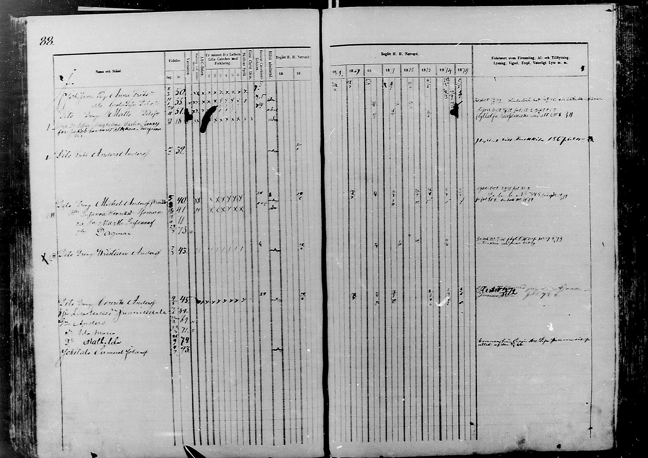 [ ../kirjat/Kirkonkirjat/nivala/rippikirja_1866-1875_mko1-15/kuvat/88.jpg ]