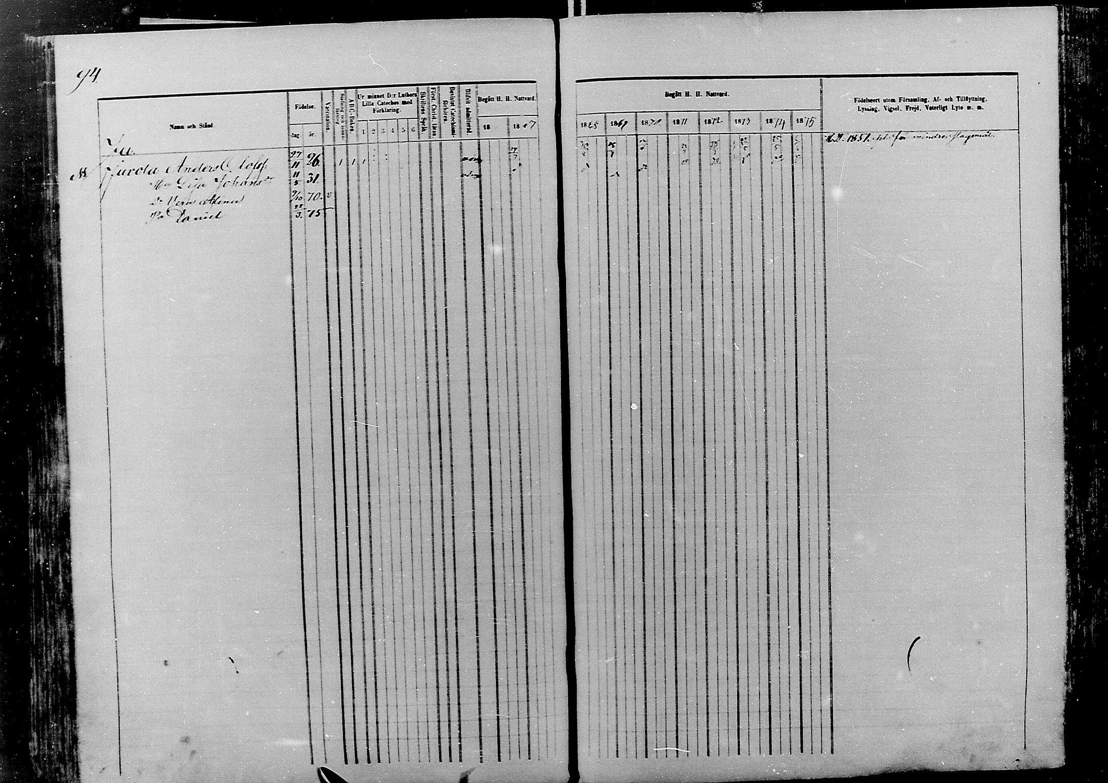 [ ../kirjat/Kirkonkirjat/nivala/rippikirja_1866-1875_mko1-15/kuvat/94.jpg ]