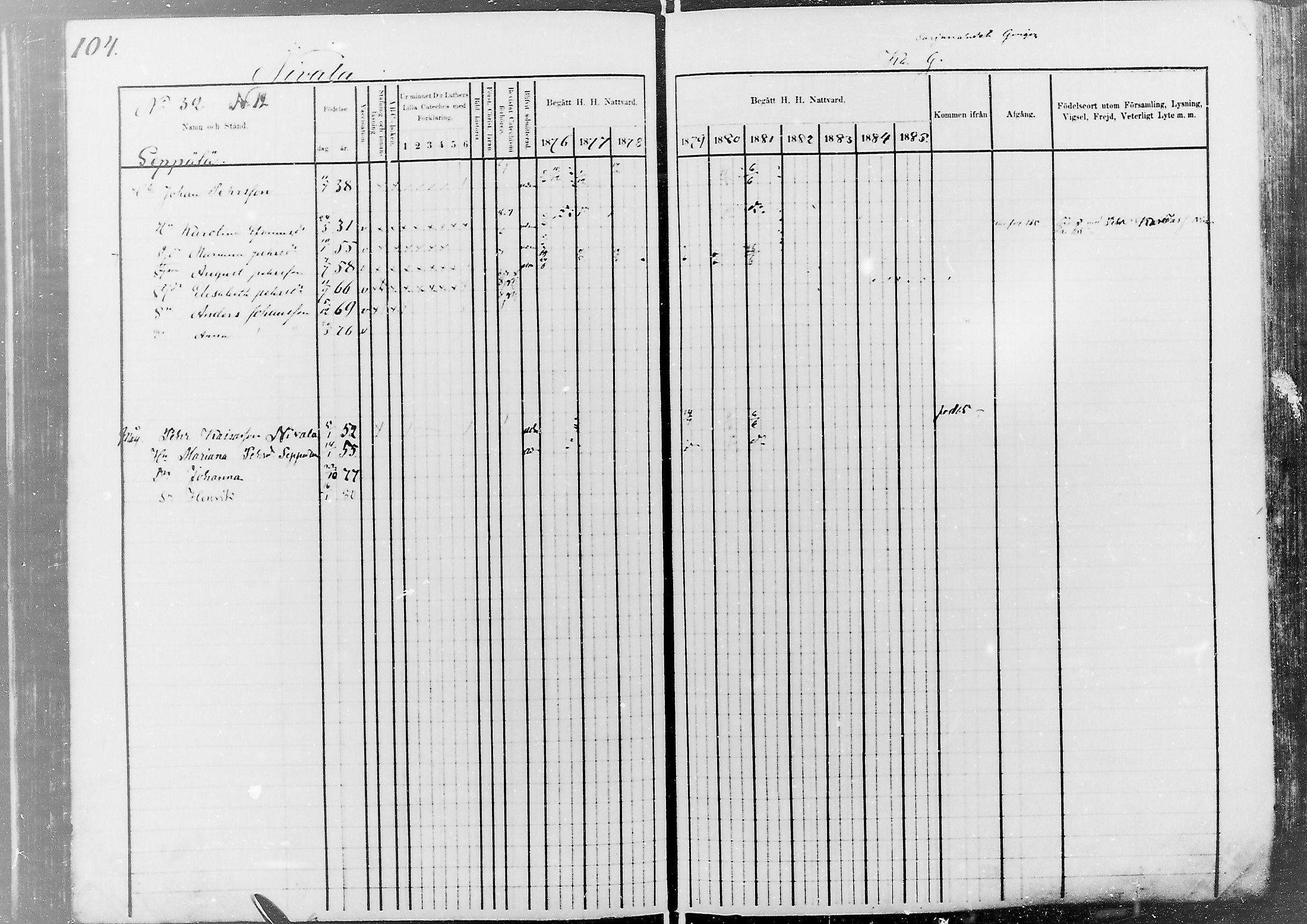 [ ../kirjat/Kirkonkirjat/nivala/rippikirja_1876-1885_mko1-19/kuvat/106.jpg ]