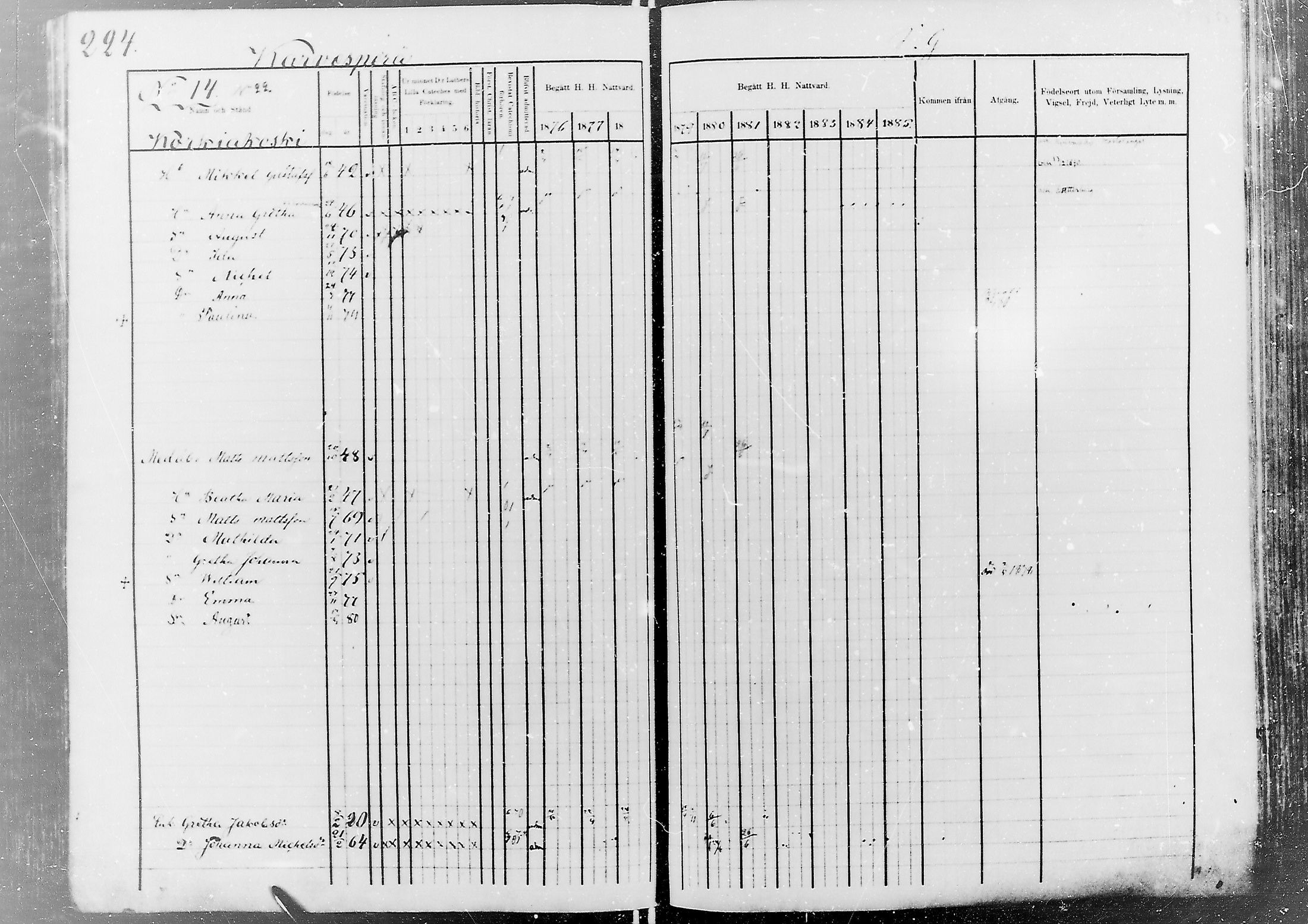 [ ../kirjat/Kirkonkirjat/nivala/rippikirja_1876-1885_mko1-19/kuvat/226.jpg ]