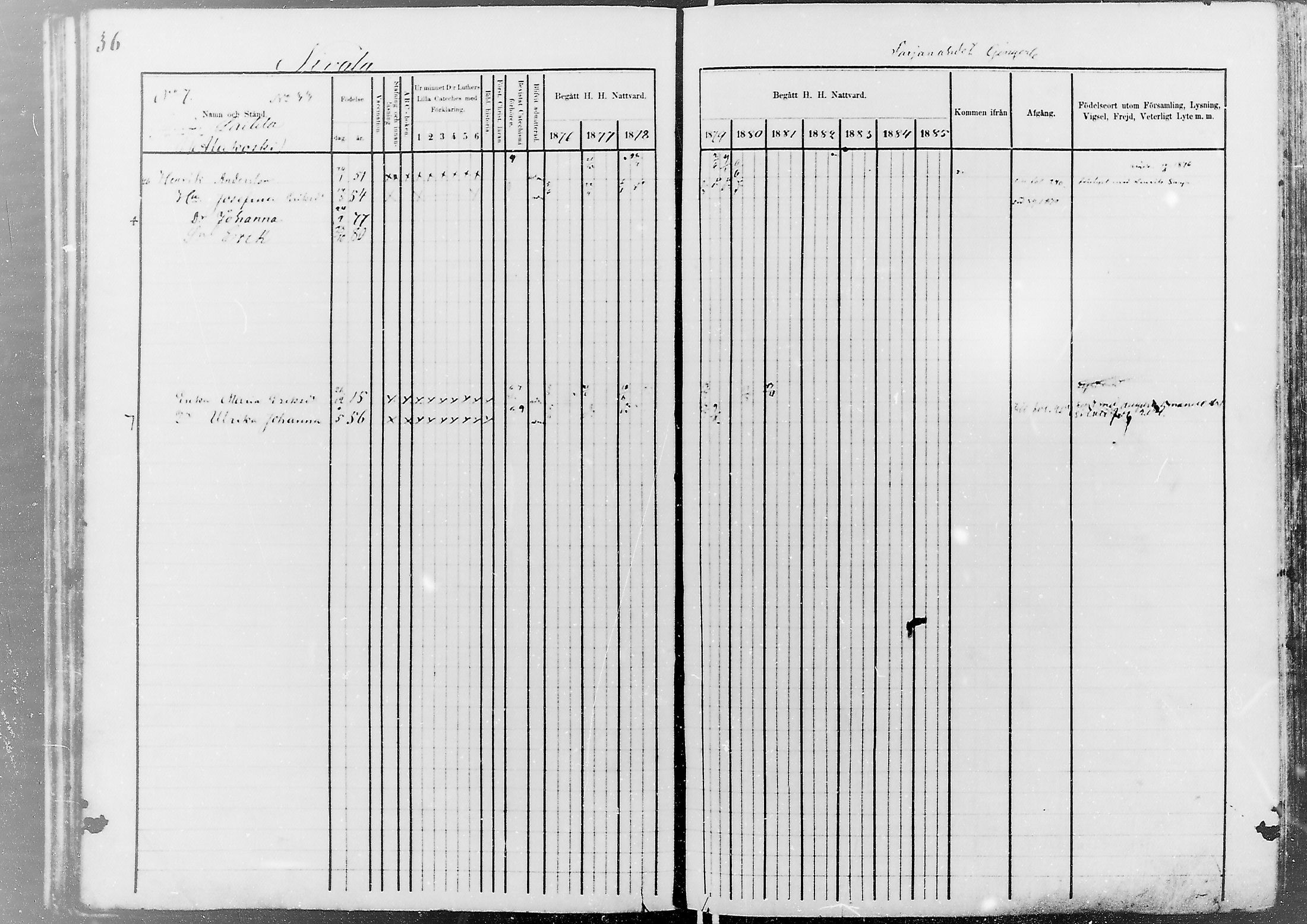 [ ../kirjat/Kirkonkirjat/nivala/rippikirja_1876-1885_mko1-19/kuvat/38.jpg ]