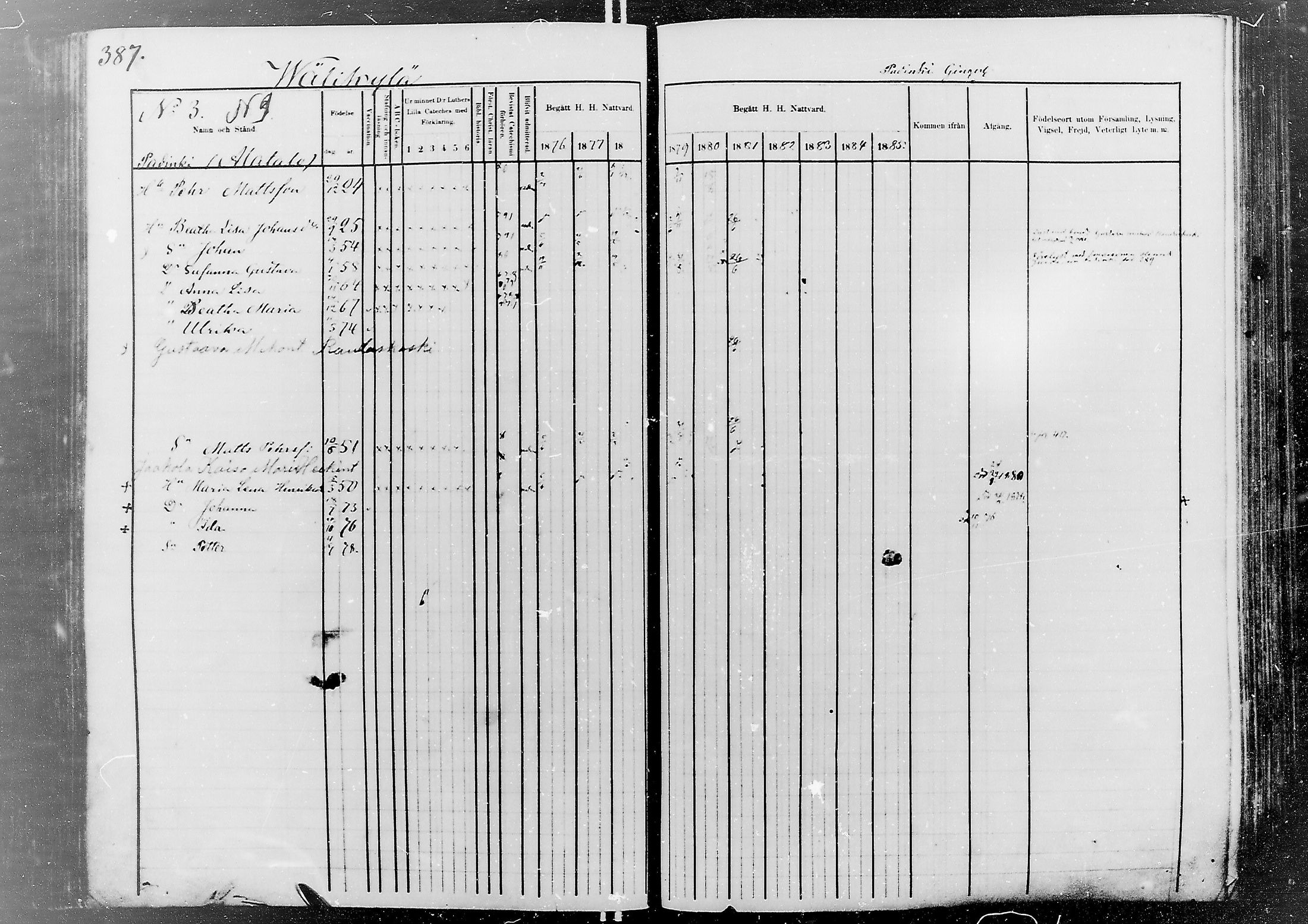 [ ../kirjat/Kirkonkirjat/nivala/rippikirja_1876-1885_mko1-19/kuvat/389.jpg ]
