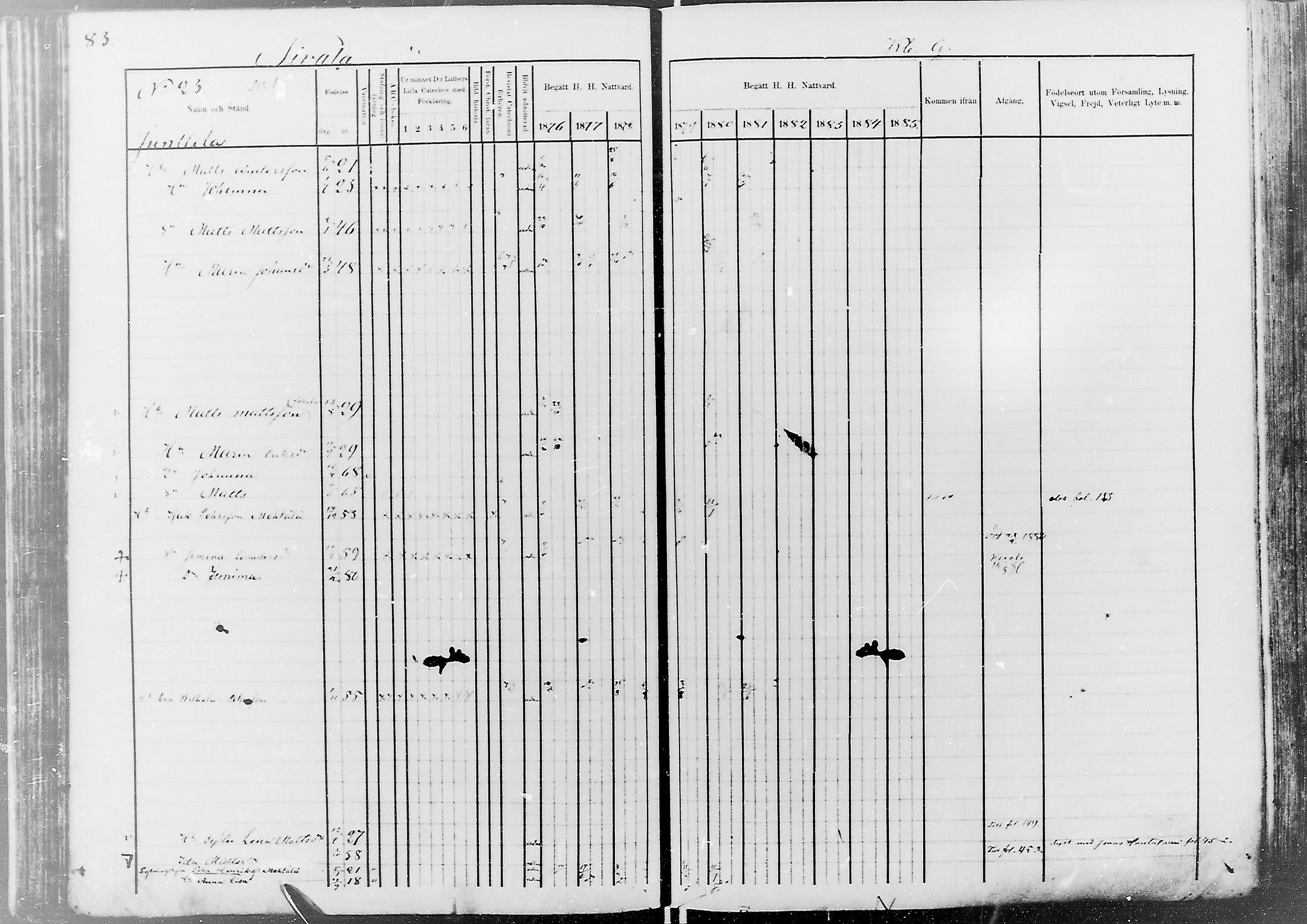 [ ../kirjat/Kirkonkirjat/nivala/rippikirja_1876-1885_mko1-19/kuvat/85.jpg ]