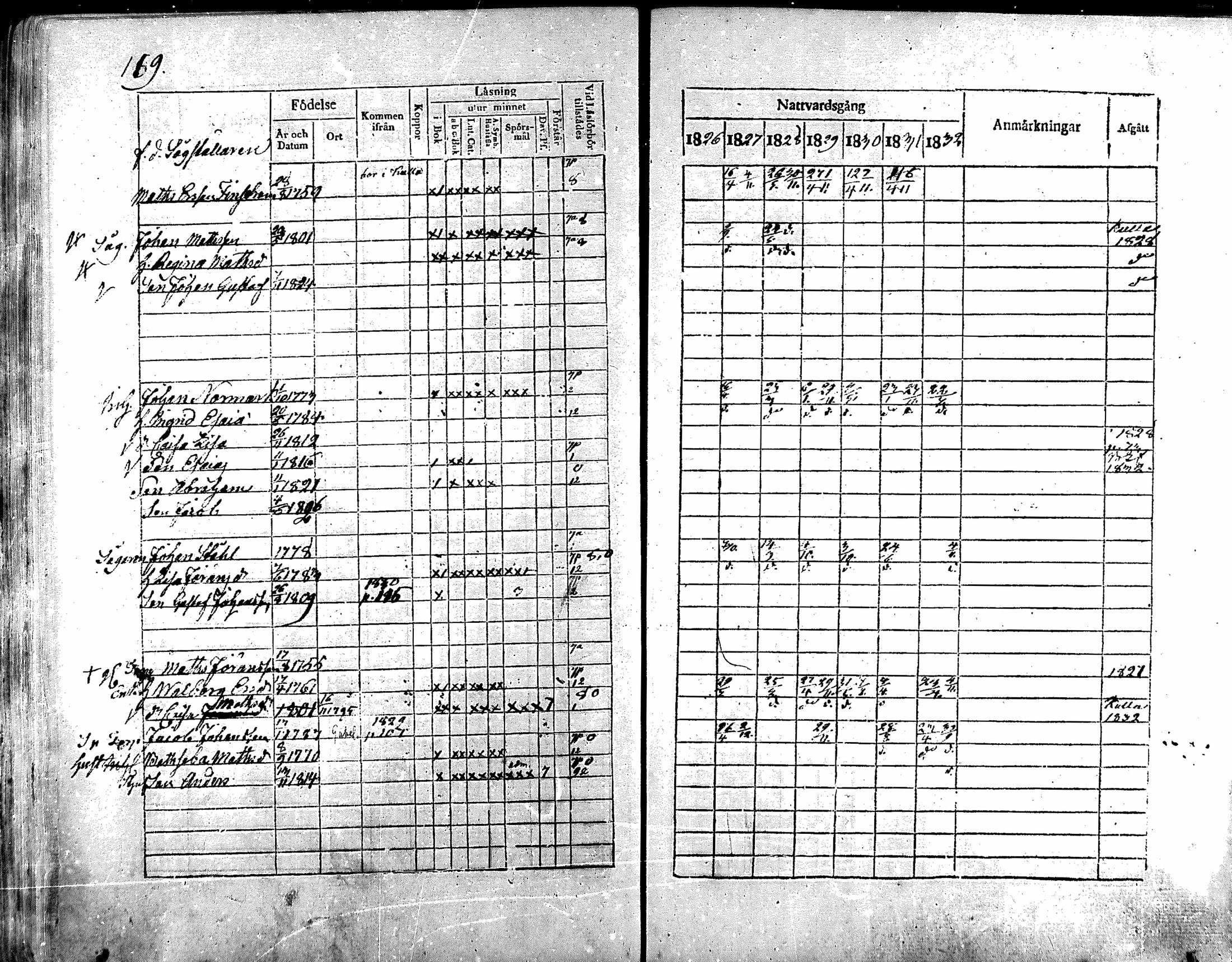 [ ../kirjat/Kirkonkirjat/noormarkku/rippikirja_1826-1832_mko19-24/kuvat/104.jpg ]
