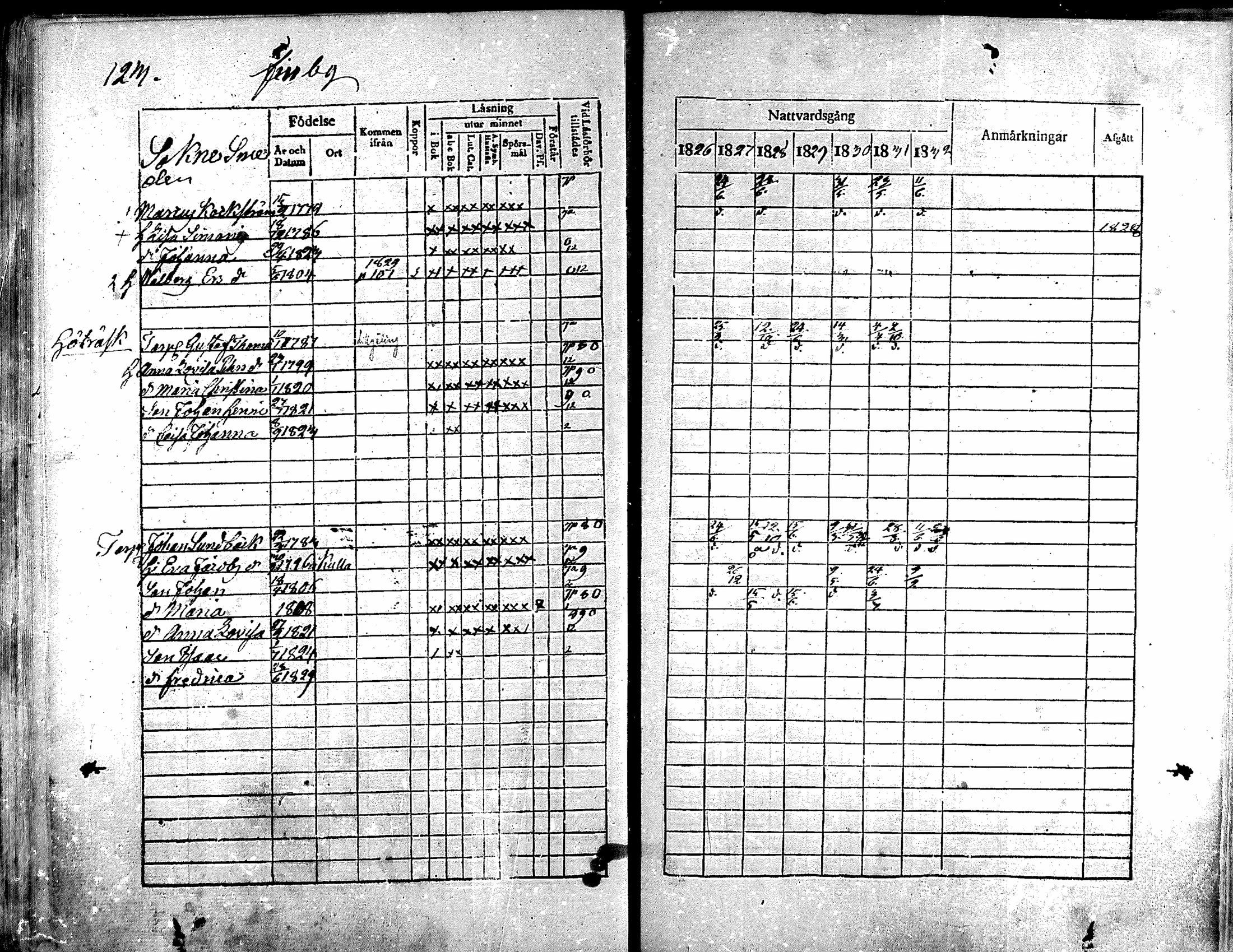 [ ../kirjat/Kirkonkirjat/noormarkku/rippikirja_1826-1832_mko19-24/kuvat/108.jpg ]