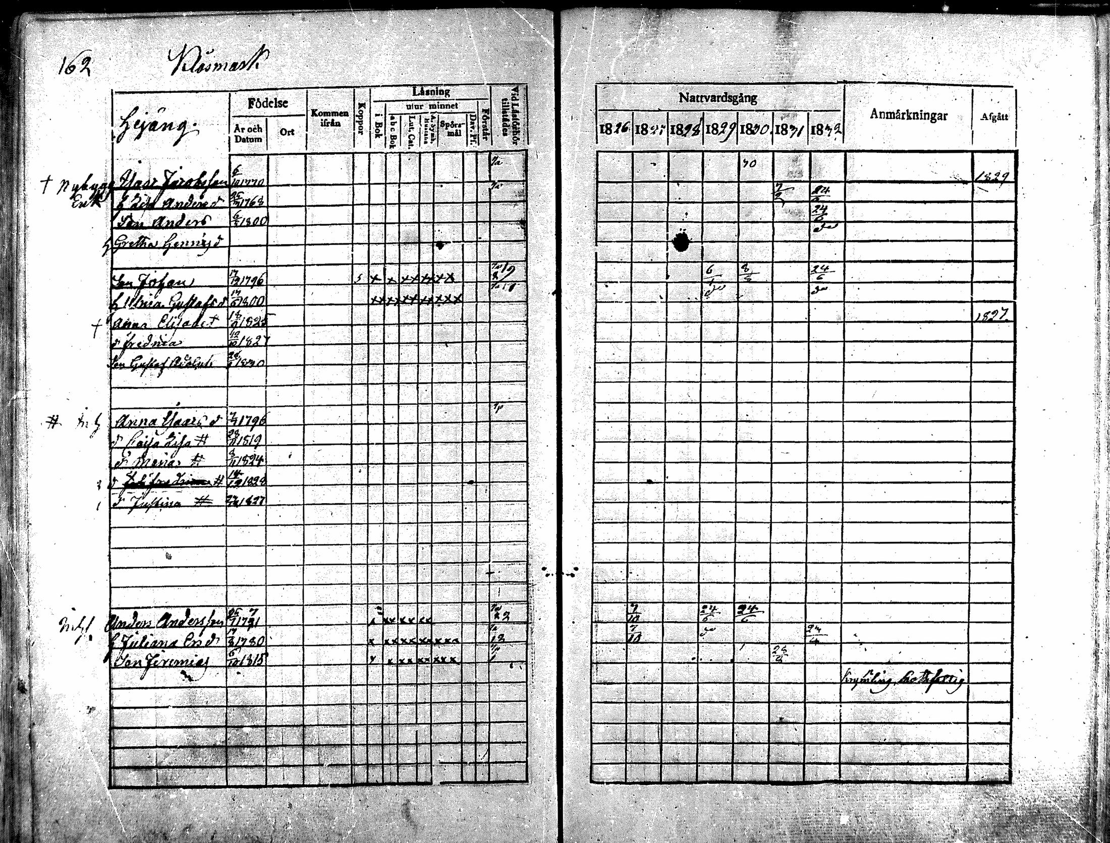 [ ../kirjat/Kirkonkirjat/noormarkku/rippikirja_1826-1832_mko19-24/kuvat/142.jpg ]