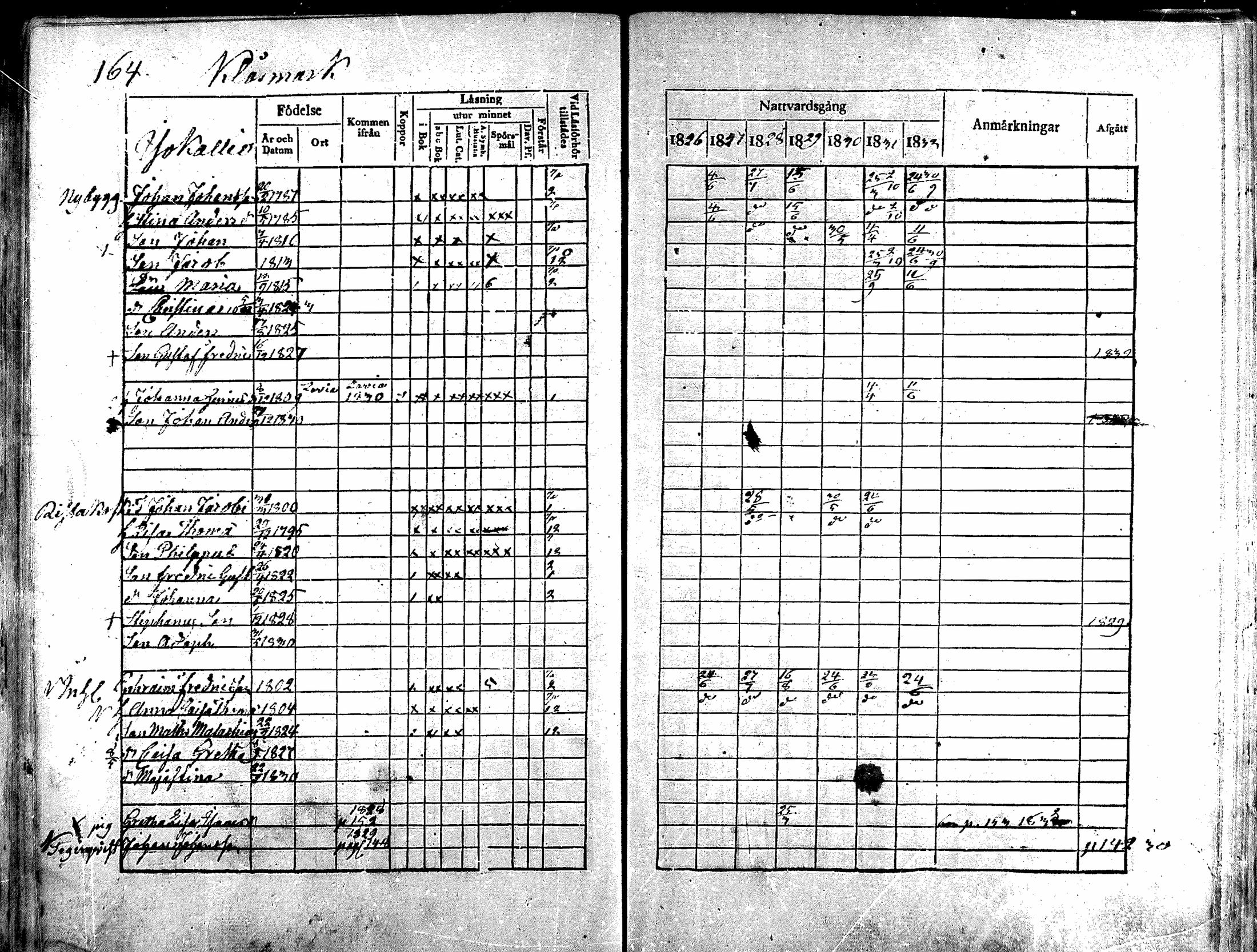 [ ../kirjat/Kirkonkirjat/noormarkku/rippikirja_1826-1832_mko19-24/kuvat/144.jpg ]