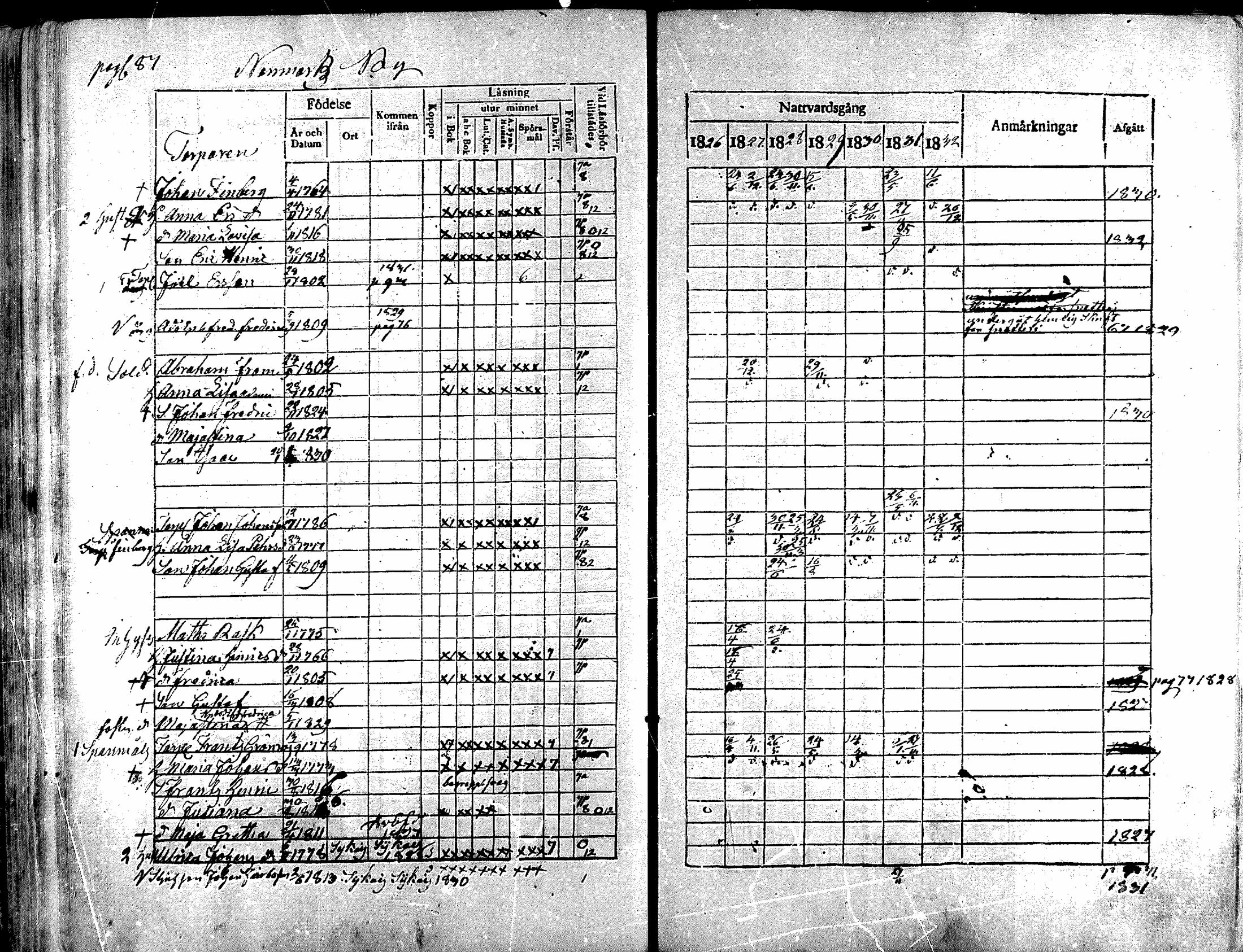 [ ../kirjat/Kirkonkirjat/noormarkku/rippikirja_1826-1832_mko19-24/kuvat/74.jpg ]