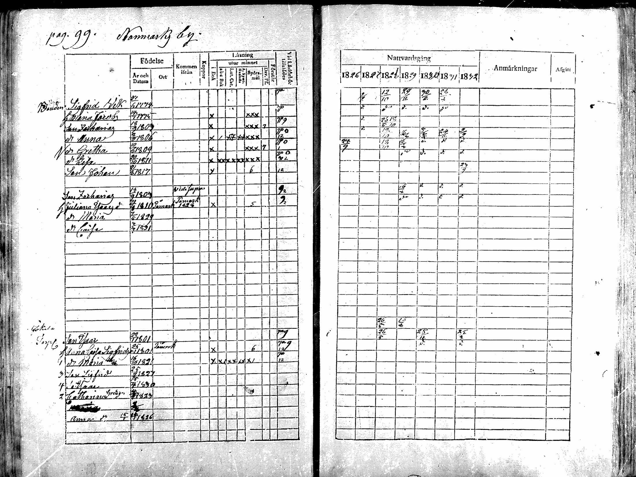 [ ../kirjat/Kirkonkirjat/noormarkku/rippikirja_1826-1832_mko19-24/kuvat/86.jpg ]