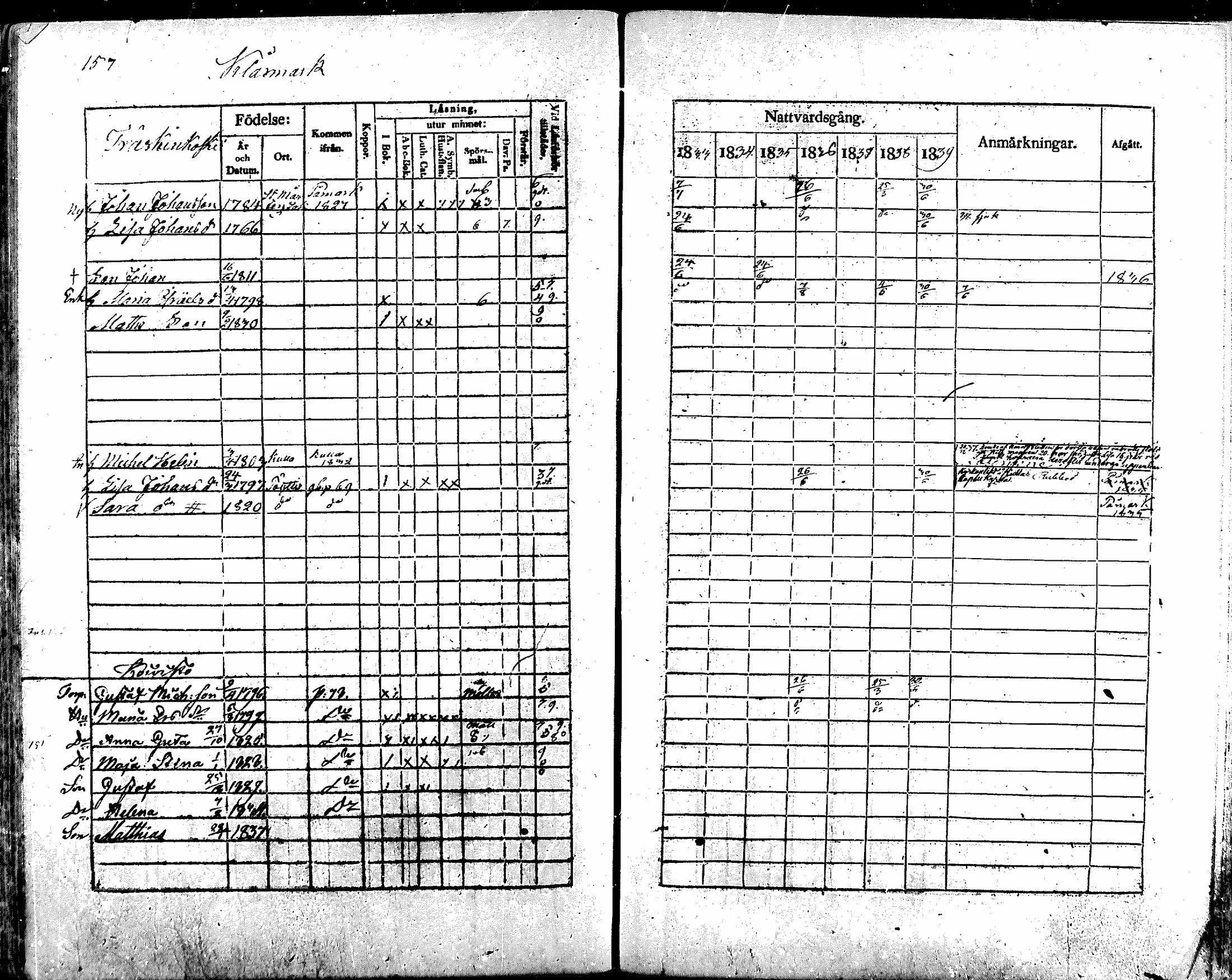 [ ../kirjat/Kirkonkirjat/noormarkku/rippikirja_1833-1839_mko25-31/kuvat/154.jpg ]