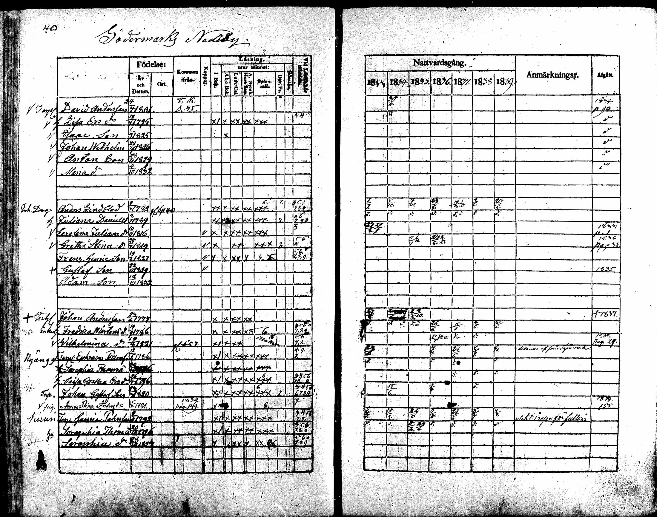 [ ../kirjat/Kirkonkirjat/noormarkku/rippikirja_1833-1839_mko25-31/kuvat/41.jpg ]