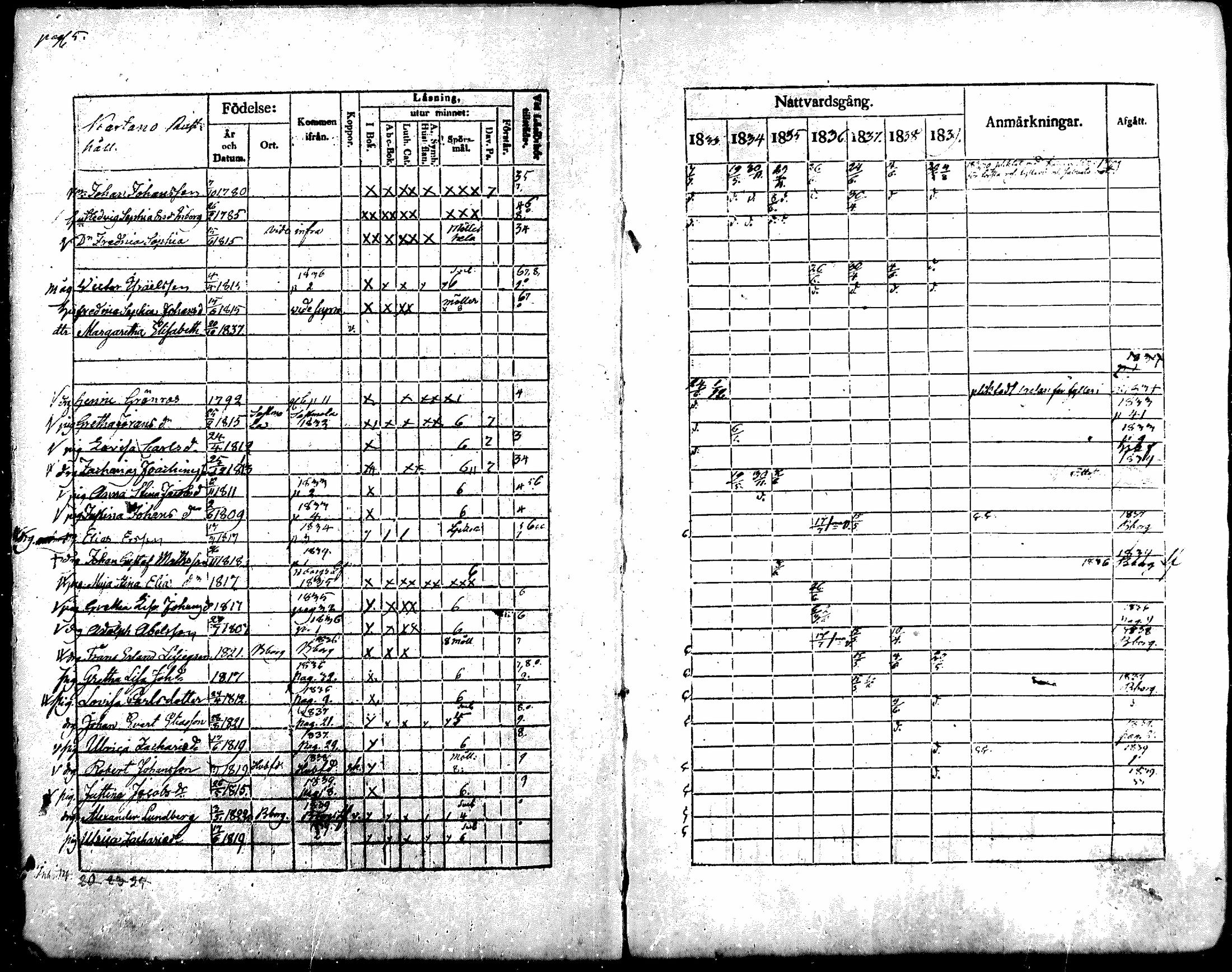 [ ../kirjat/Kirkonkirjat/noormarkku/rippikirja_1833-1839_mko25-31/kuvat/6.jpg ]