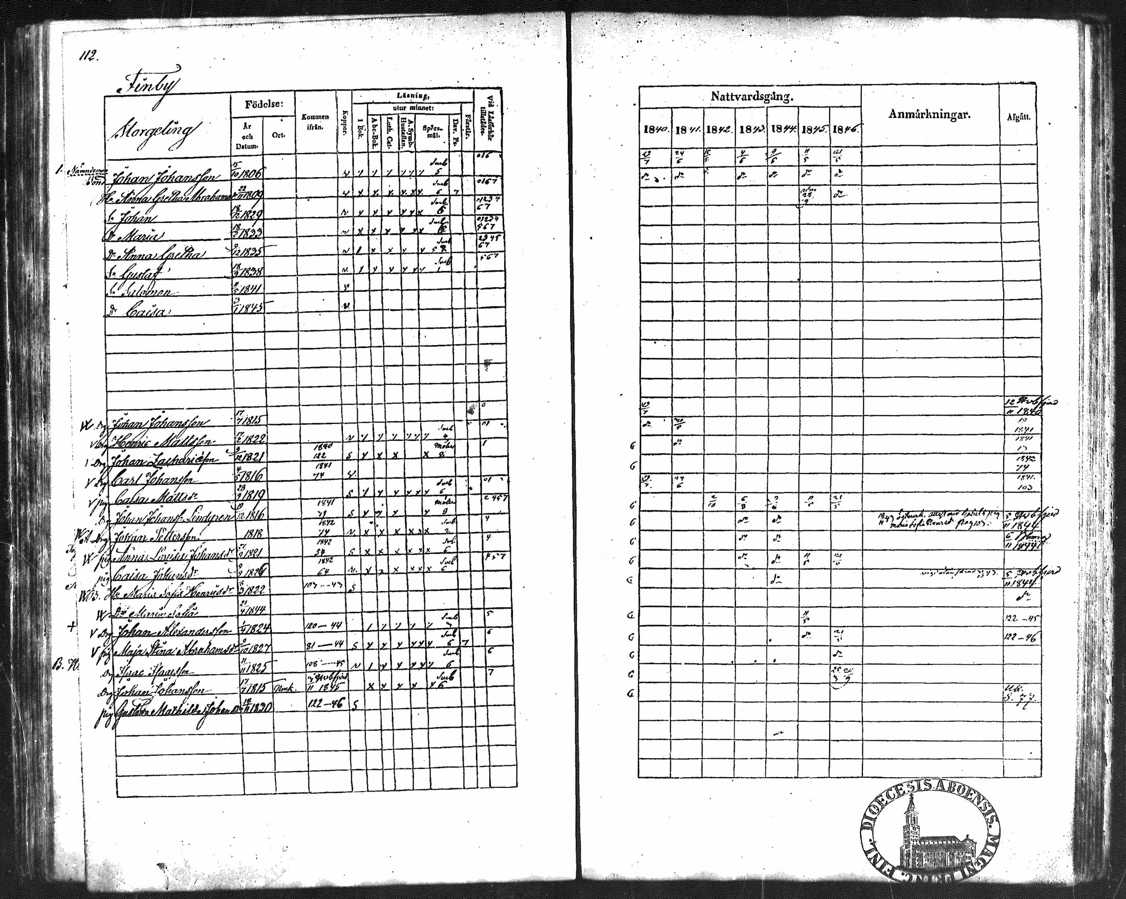 [ ../kirjat/Kirkonkirjat/noormarkku/rippikirja_1840-1846_mko32-38/kuvat/111.jpg ]