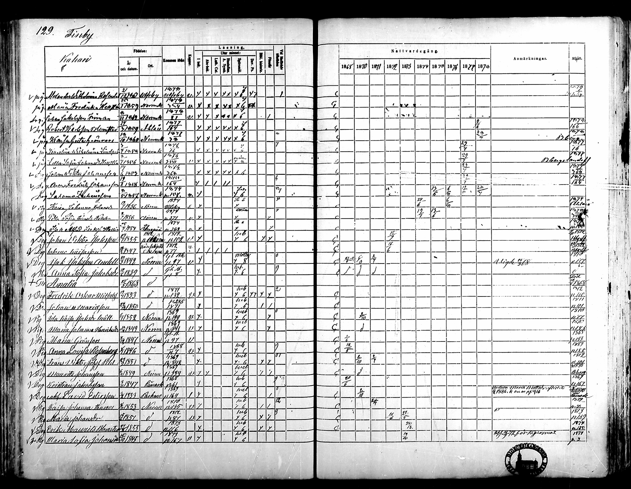 [ ../kirjat/Kirkonkirjat/noormarkku/rippikirja_1869-1878_mko68-81/kuvat/118.jpg ]