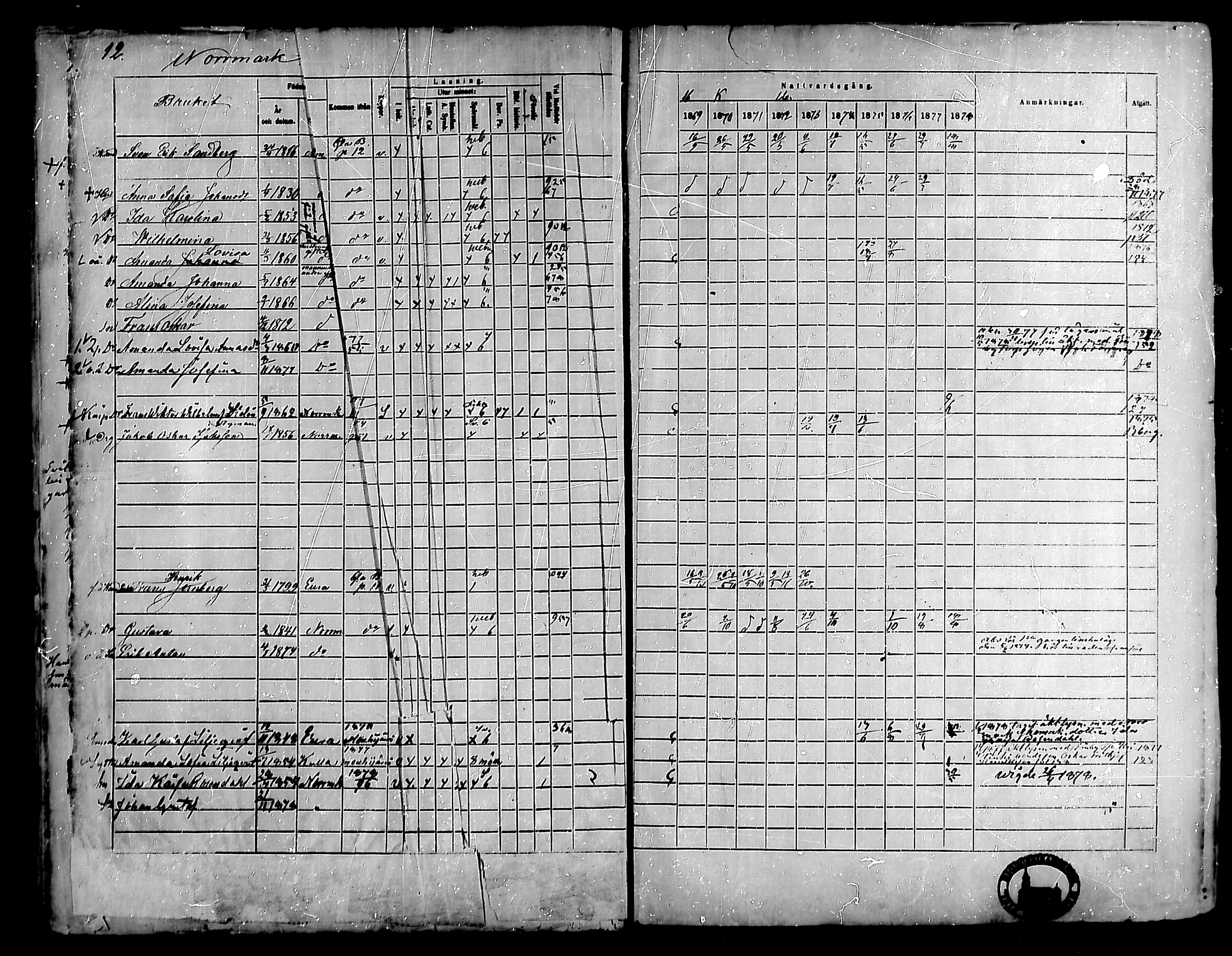 [ ../kirjat/Kirkonkirjat/noormarkku/rippikirja_1869-1878_mko68-81/kuvat/12.jpg ]