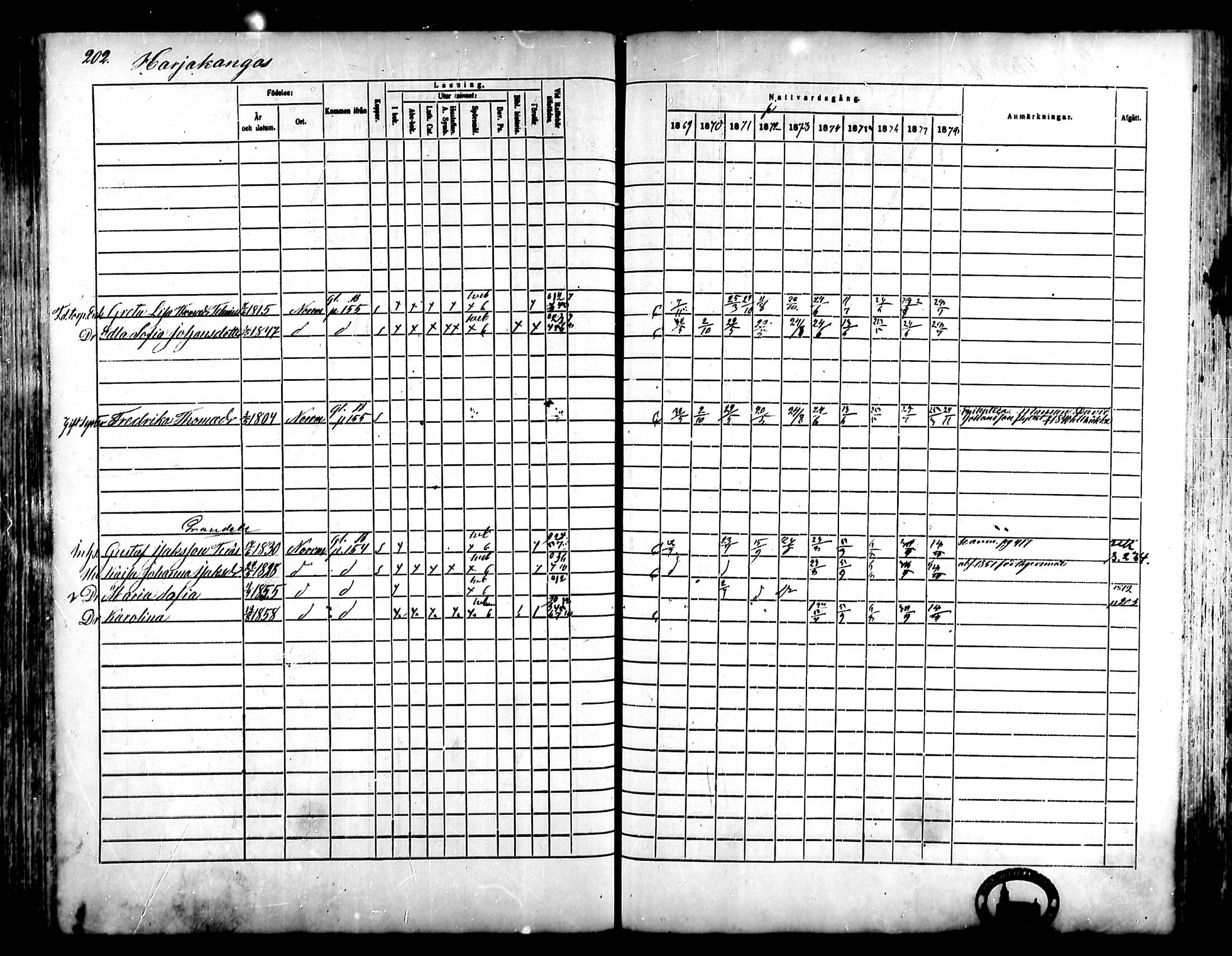 [ ../kirjat/Kirkonkirjat/noormarkku/rippikirja_1869-1878_mko68-81/kuvat/189.jpg ]