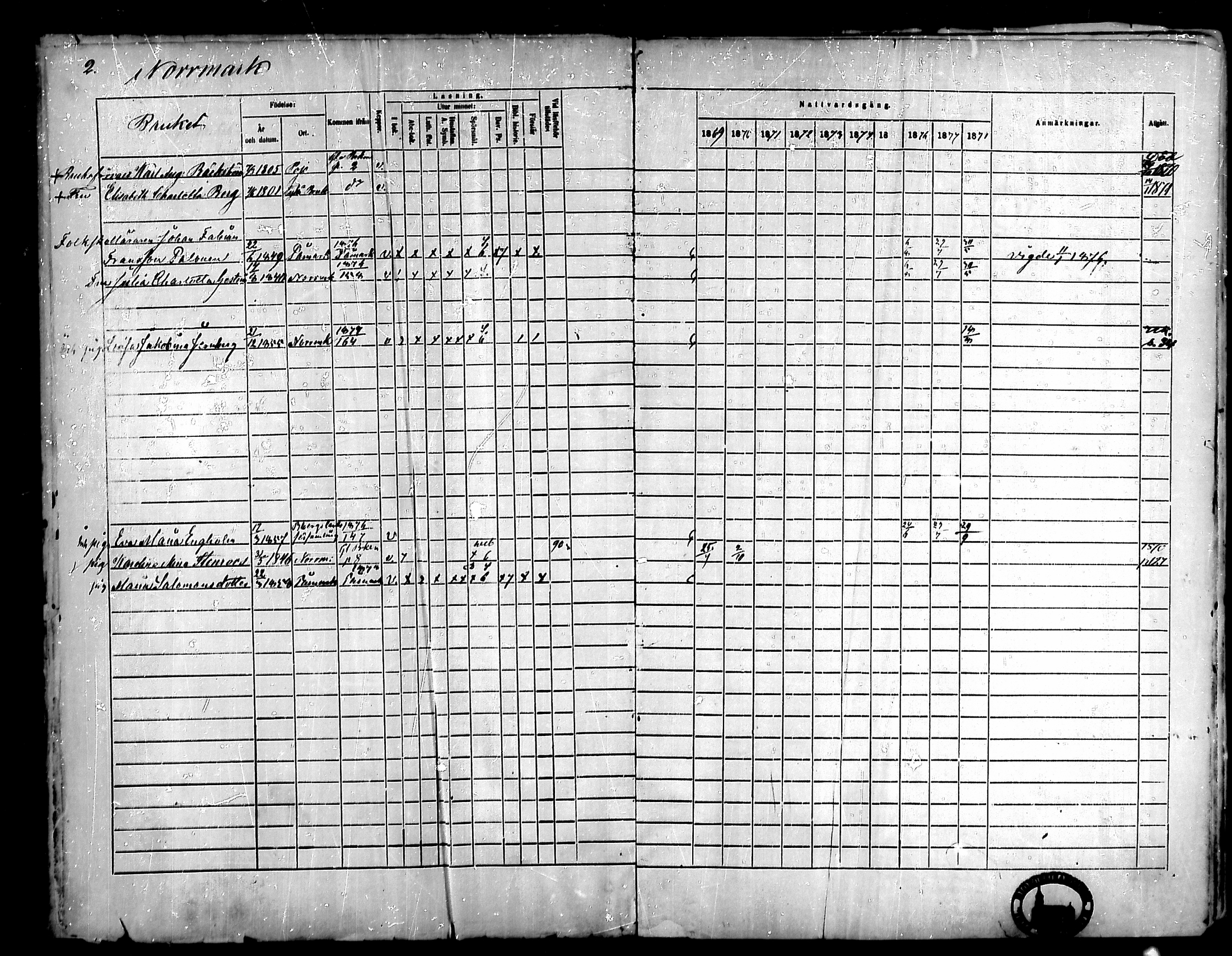 [ ../kirjat/Kirkonkirjat/noormarkku/rippikirja_1869-1878_mko68-81/kuvat/2.jpg ]