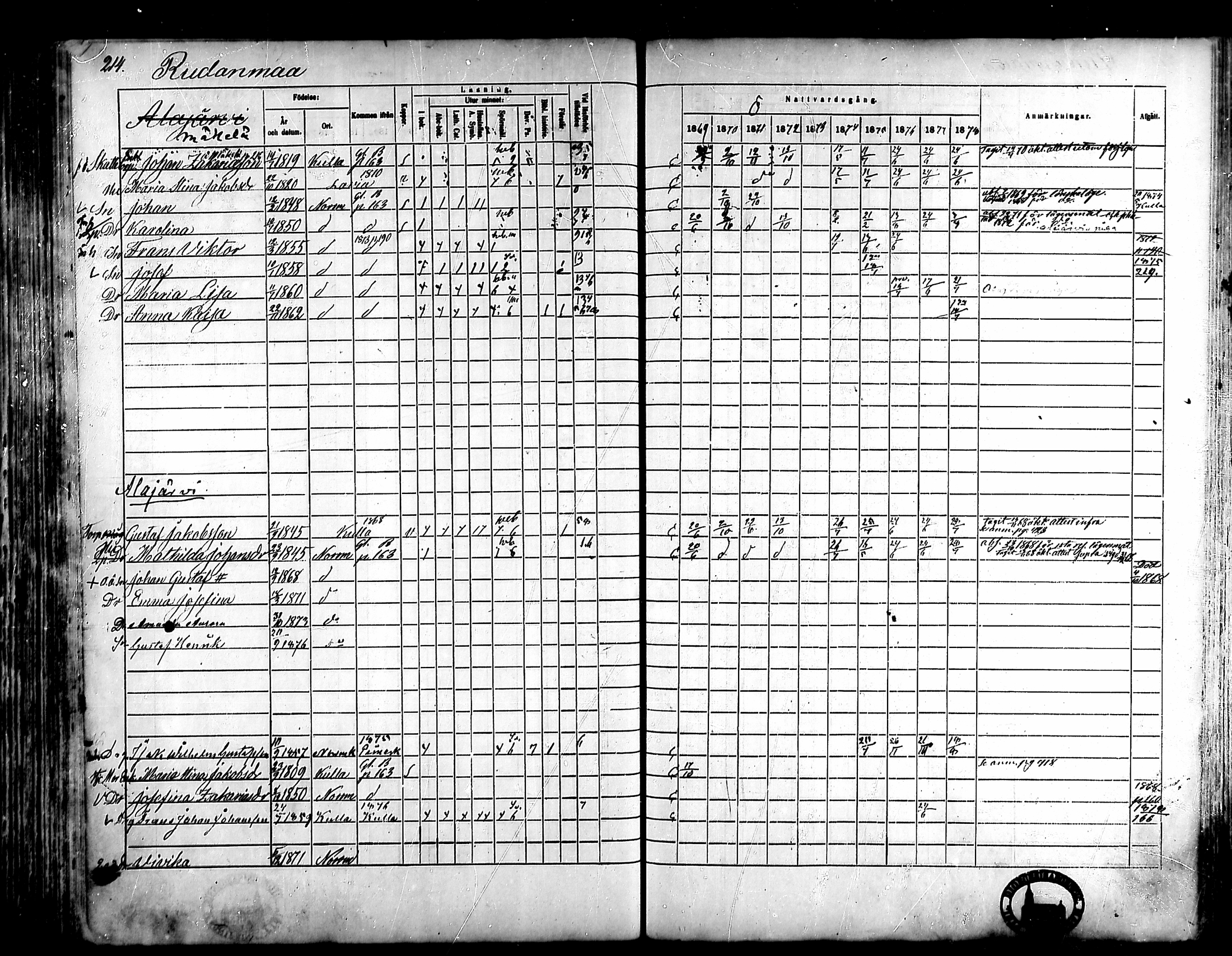 [ ../kirjat/Kirkonkirjat/noormarkku/rippikirja_1869-1878_mko68-81/kuvat/201.jpg ]